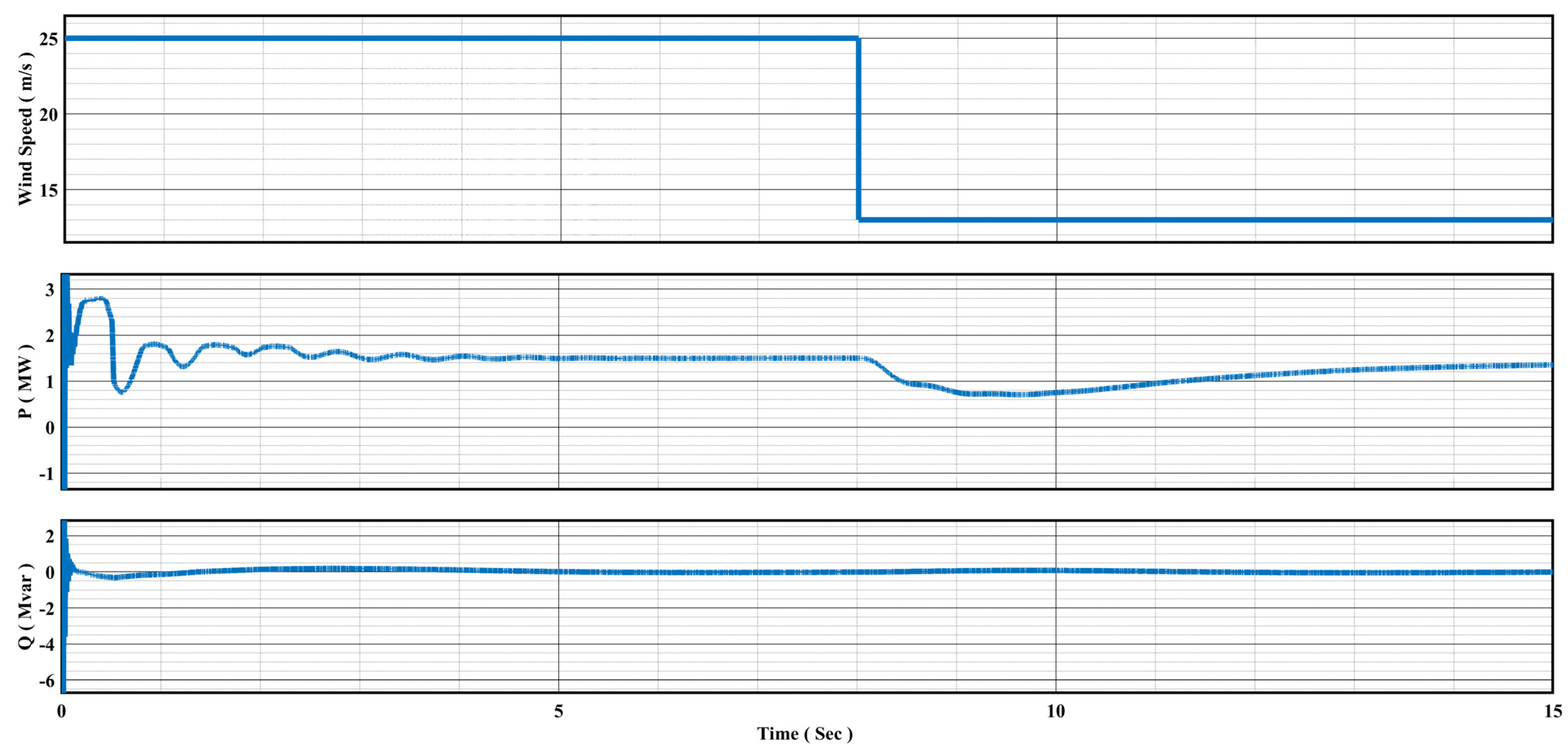 Energies 16 07637 g014 Energies 16 07637 g014