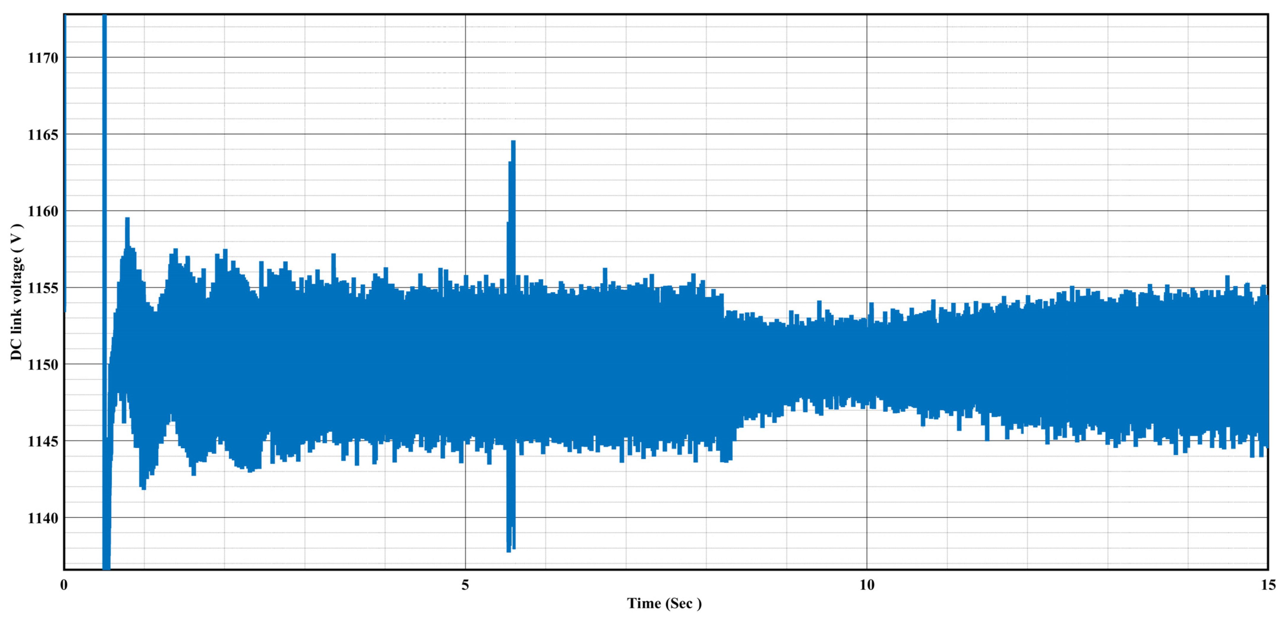 Energies 16 07637 g015 Energies 16 07637 g015
