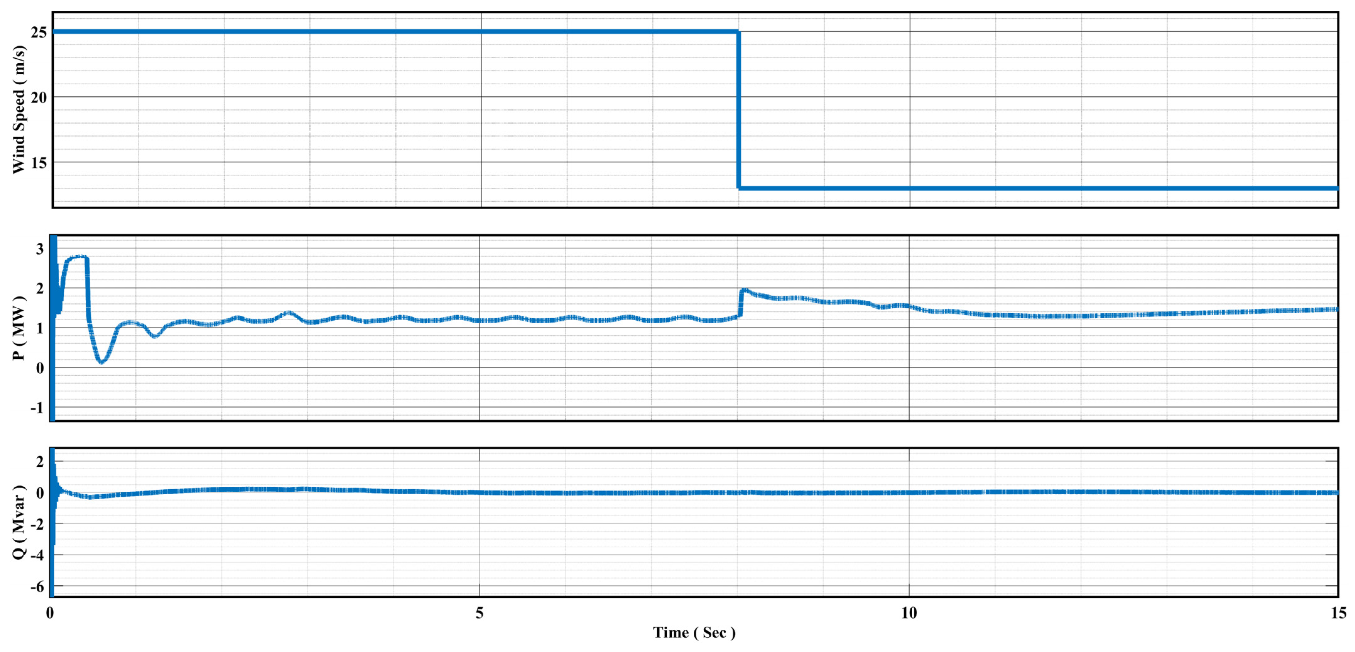 Energies 16 07637 g016 Energies 16 07637 g016