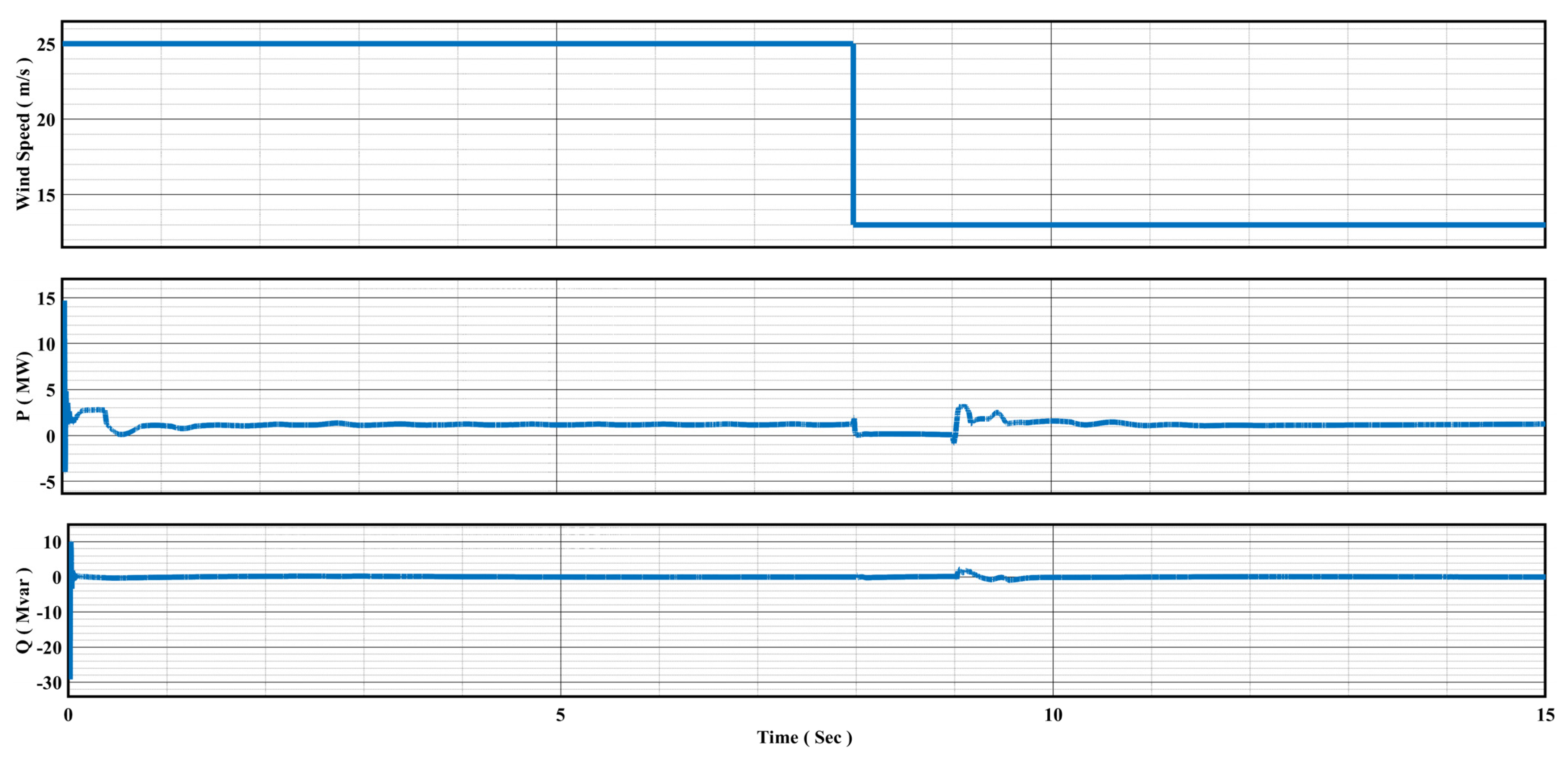 Energies 16 07637 g019 Energies 16 07637 g019