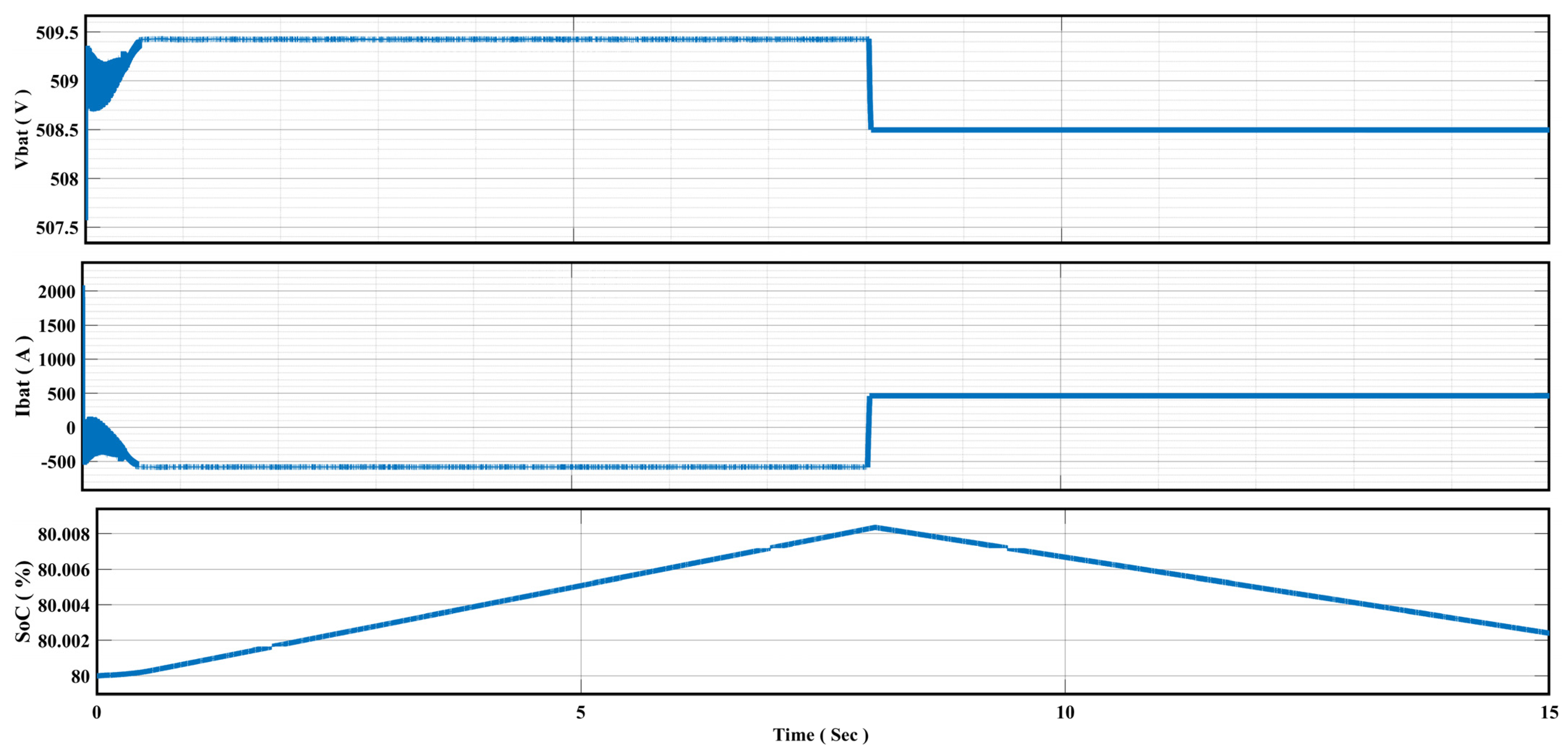 Energies 16 07637 g020 Energies 16 07637 g020