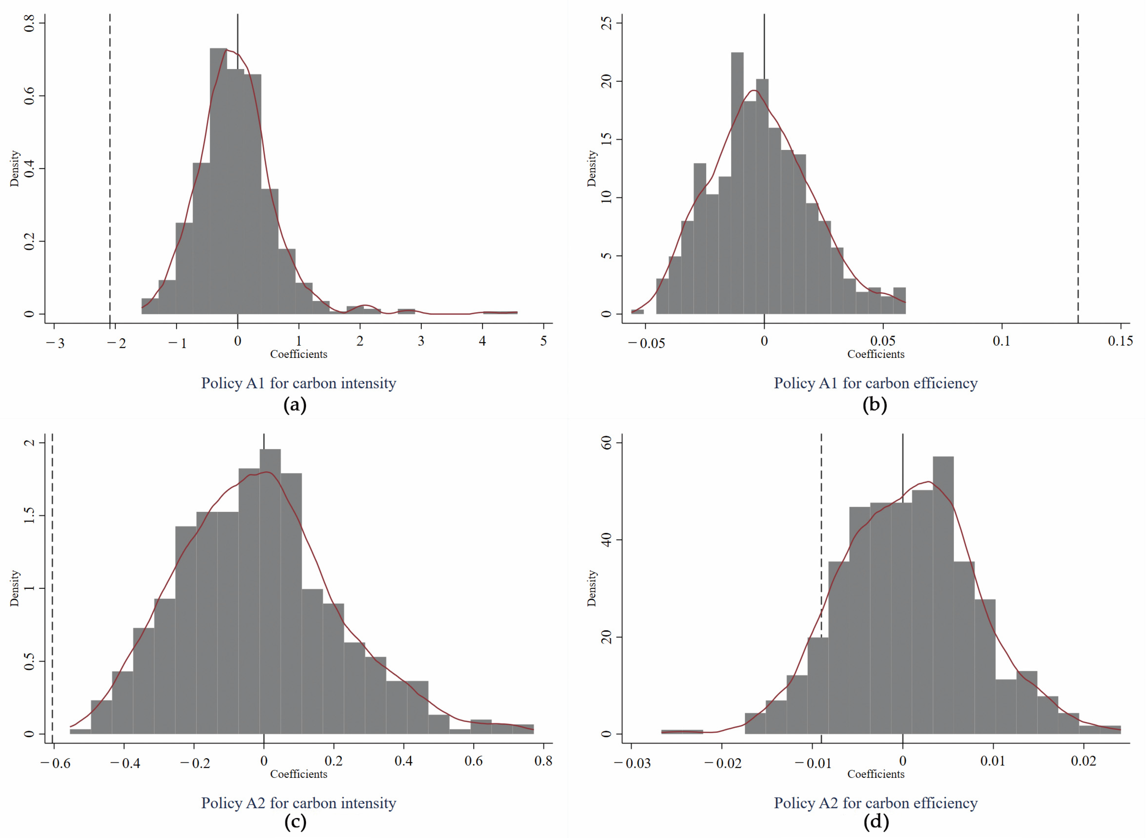 Energies 16 07638 g001