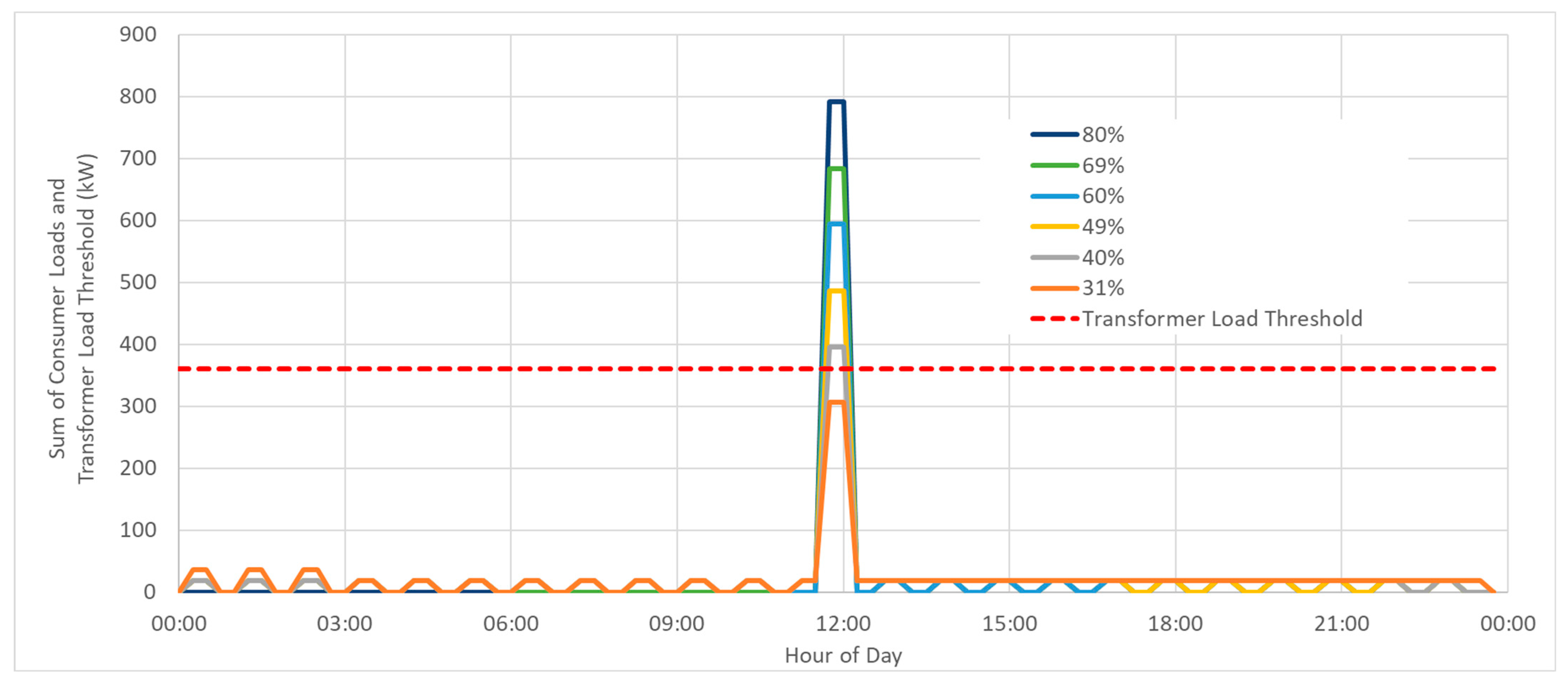Energies 16 07639 g003