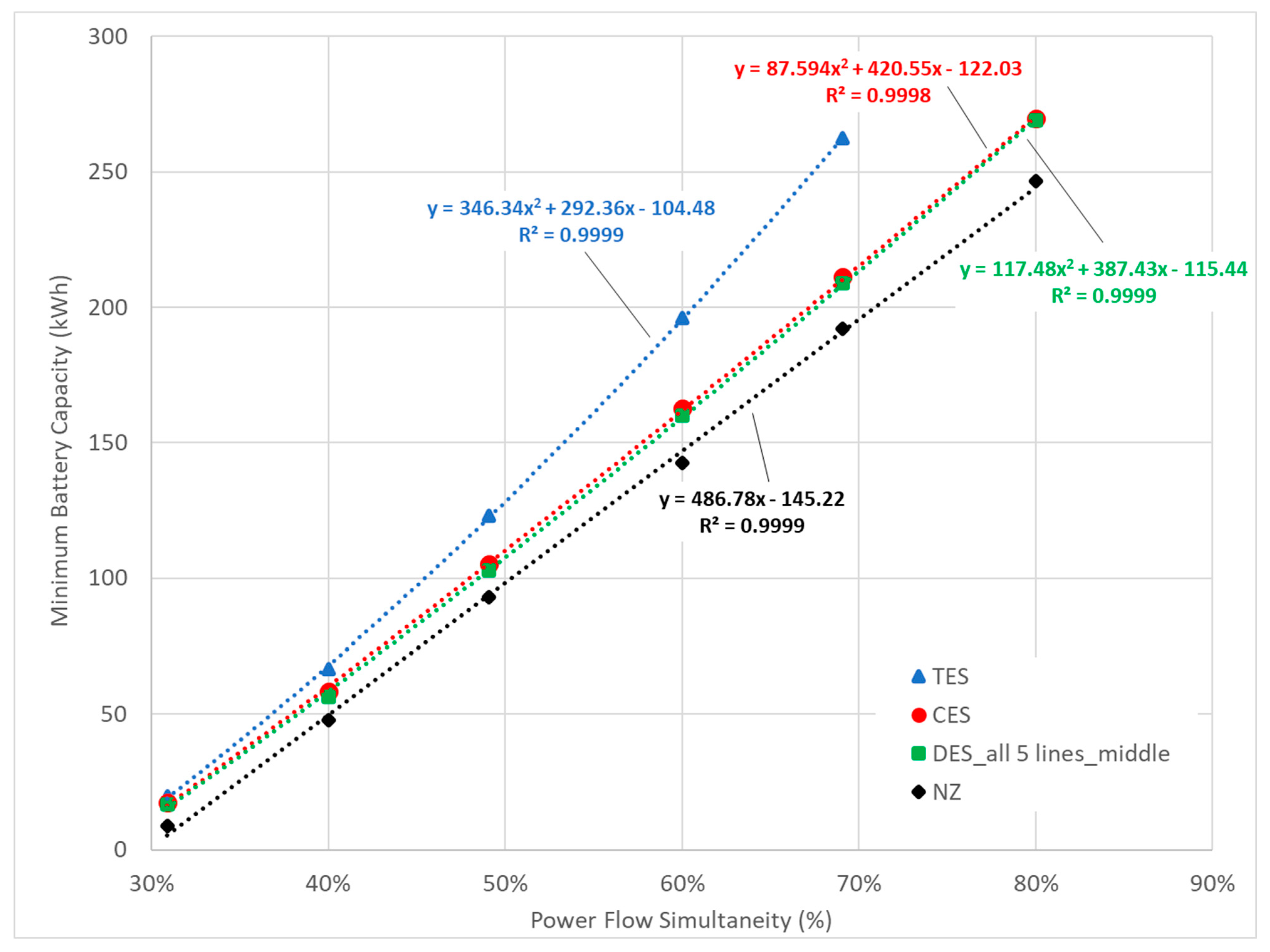 Energies 16 07639 g005