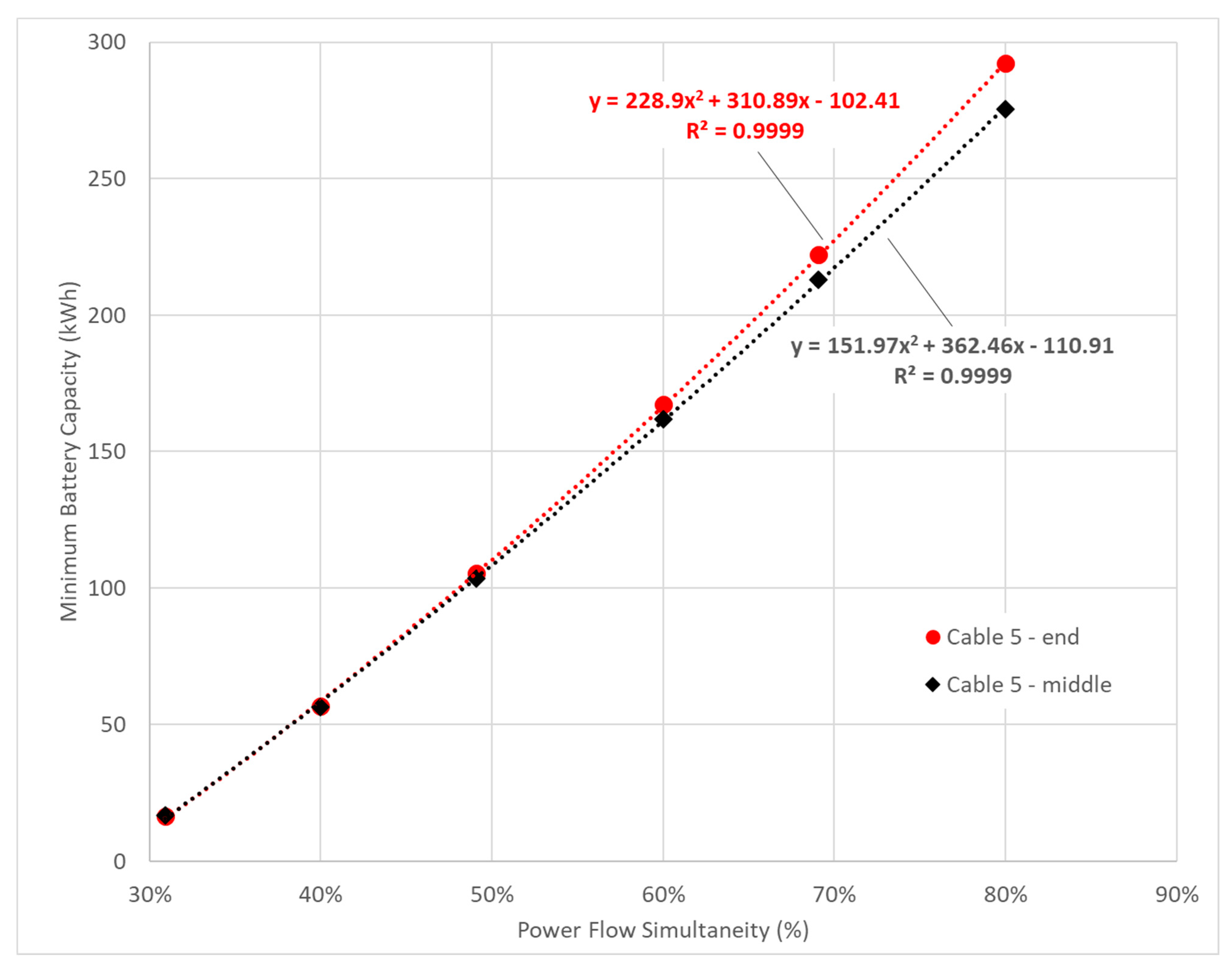 Energies 16 07639 g006