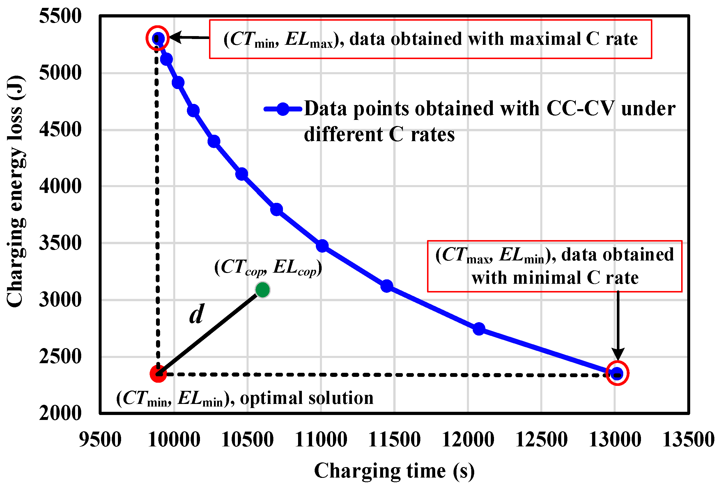 Energies 16 07641 g005