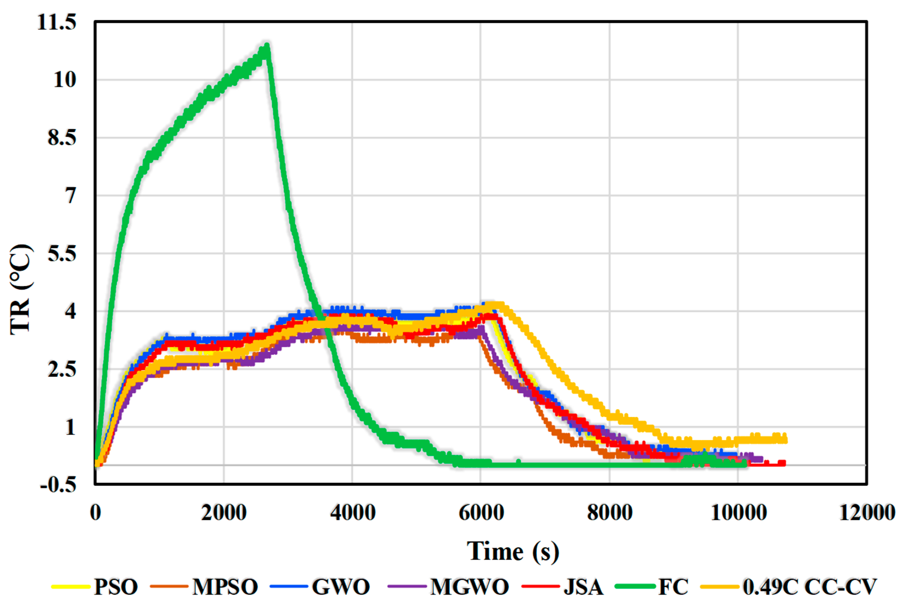 Energies 16 07641 g012