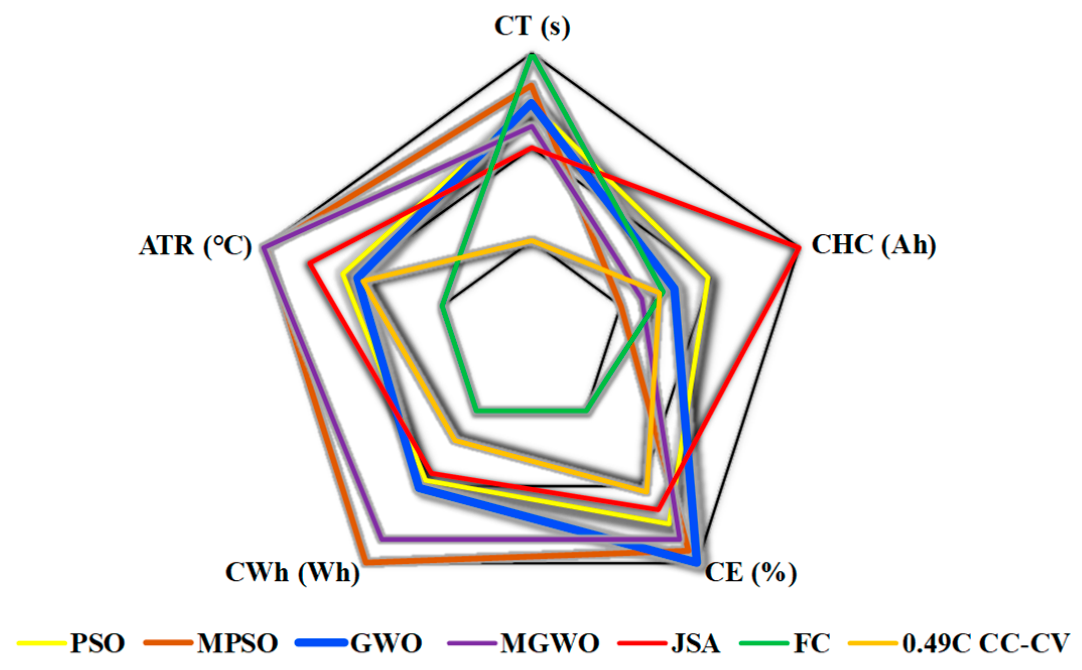 Energies 16 07641 g020