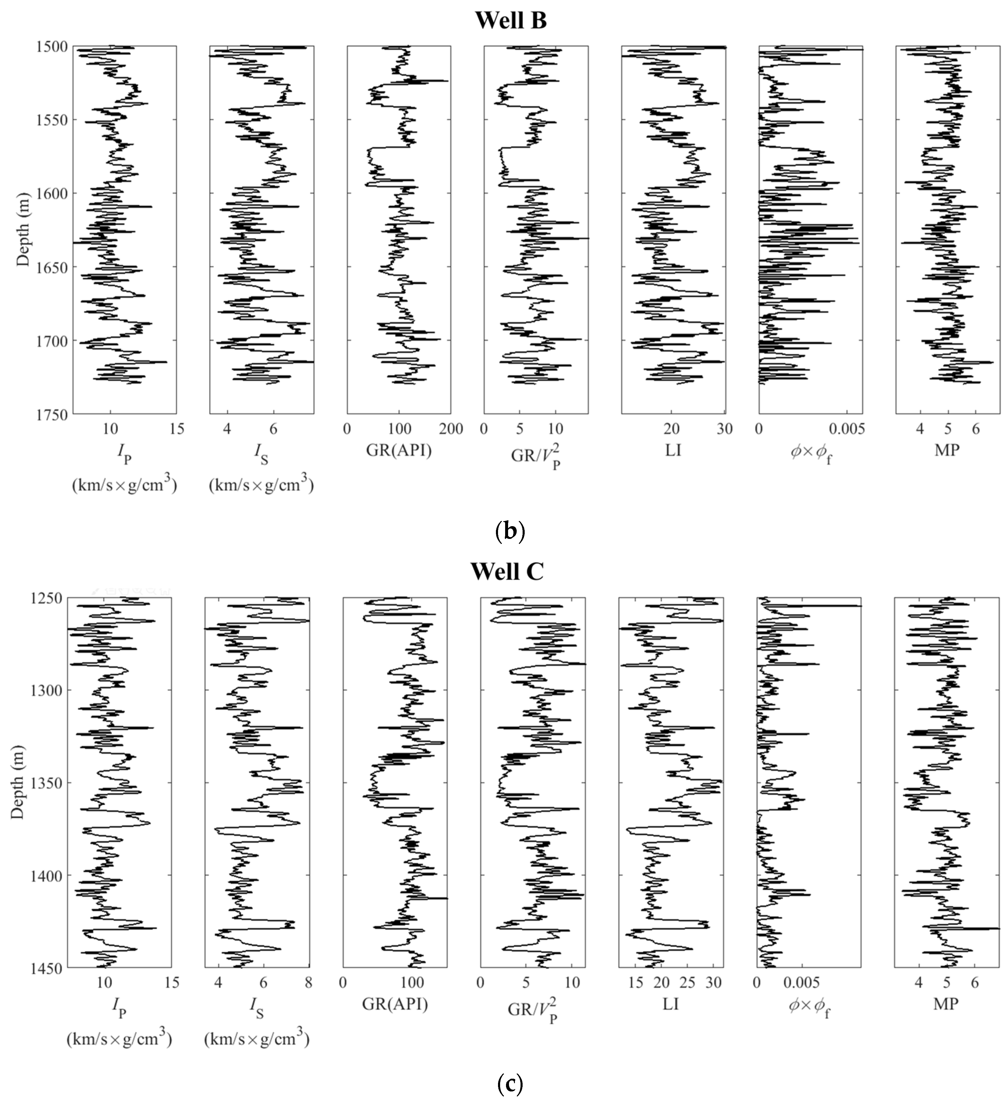 Energies 16 07642 g007b