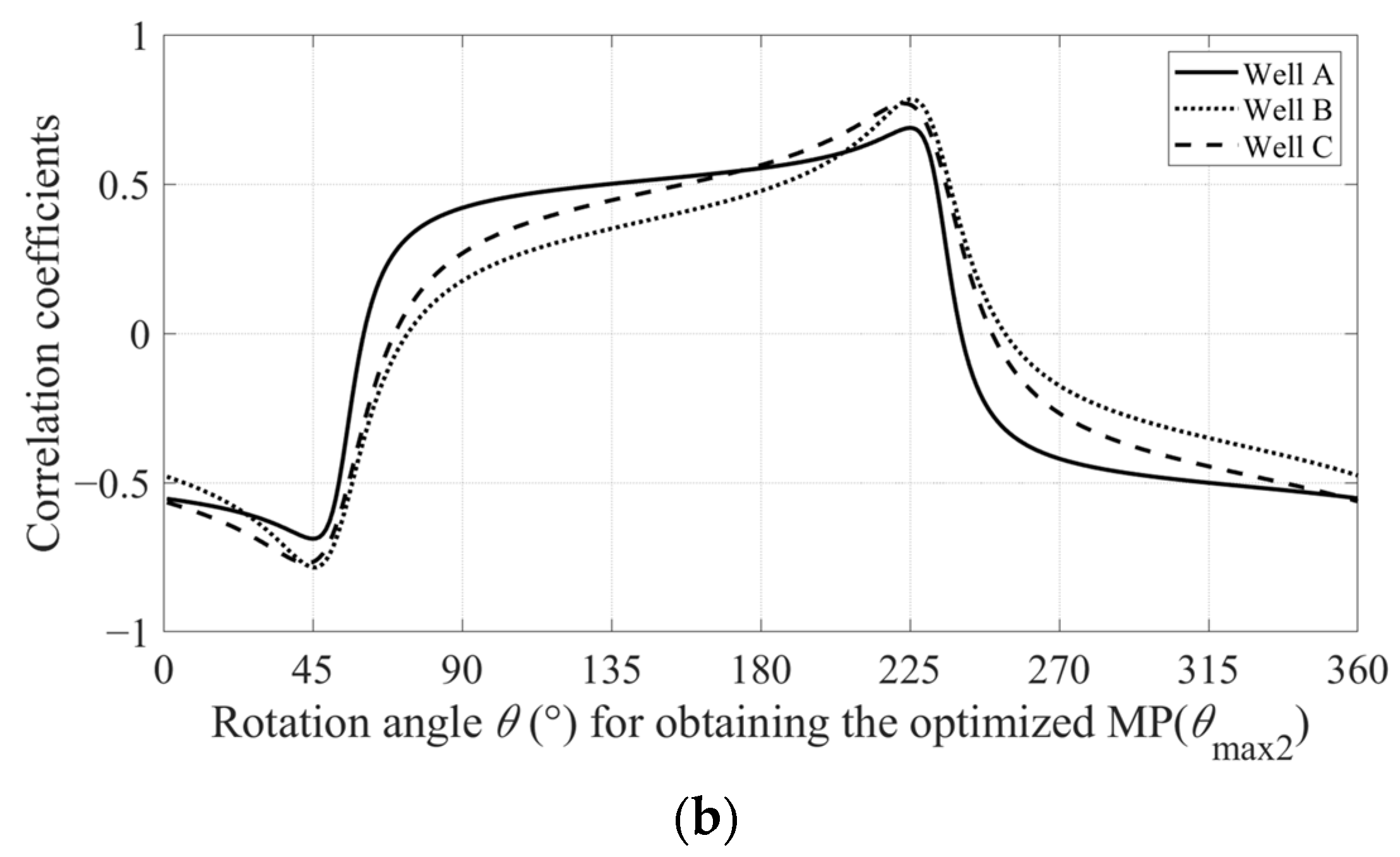 Energies 16 07642 g008b