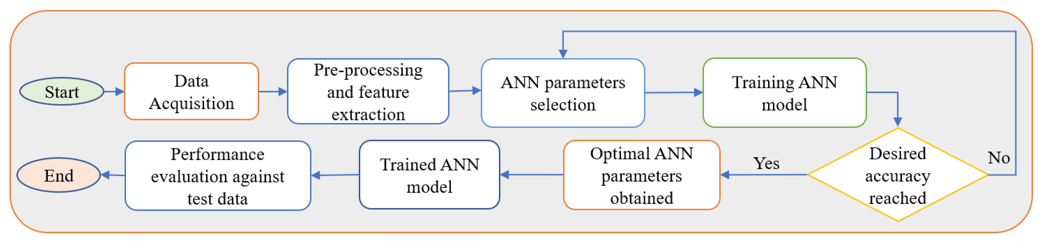Energies 16 07644 g007