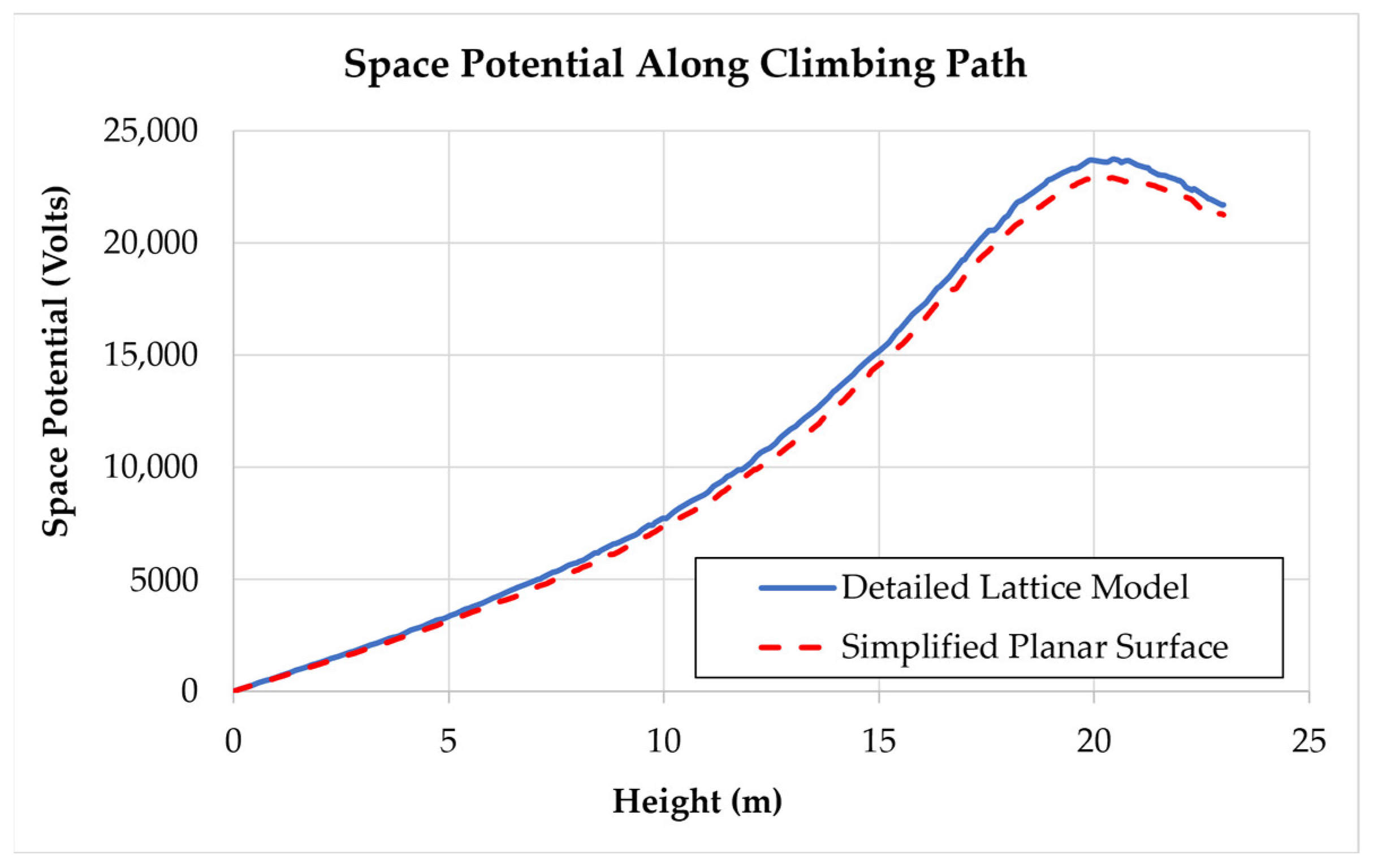 Energies 16 07646 g008