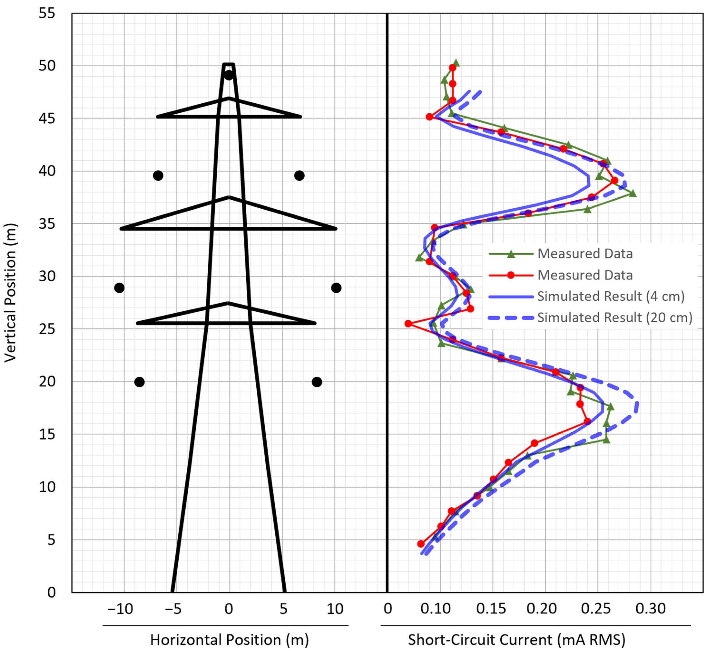 Energies 16 07646 g013