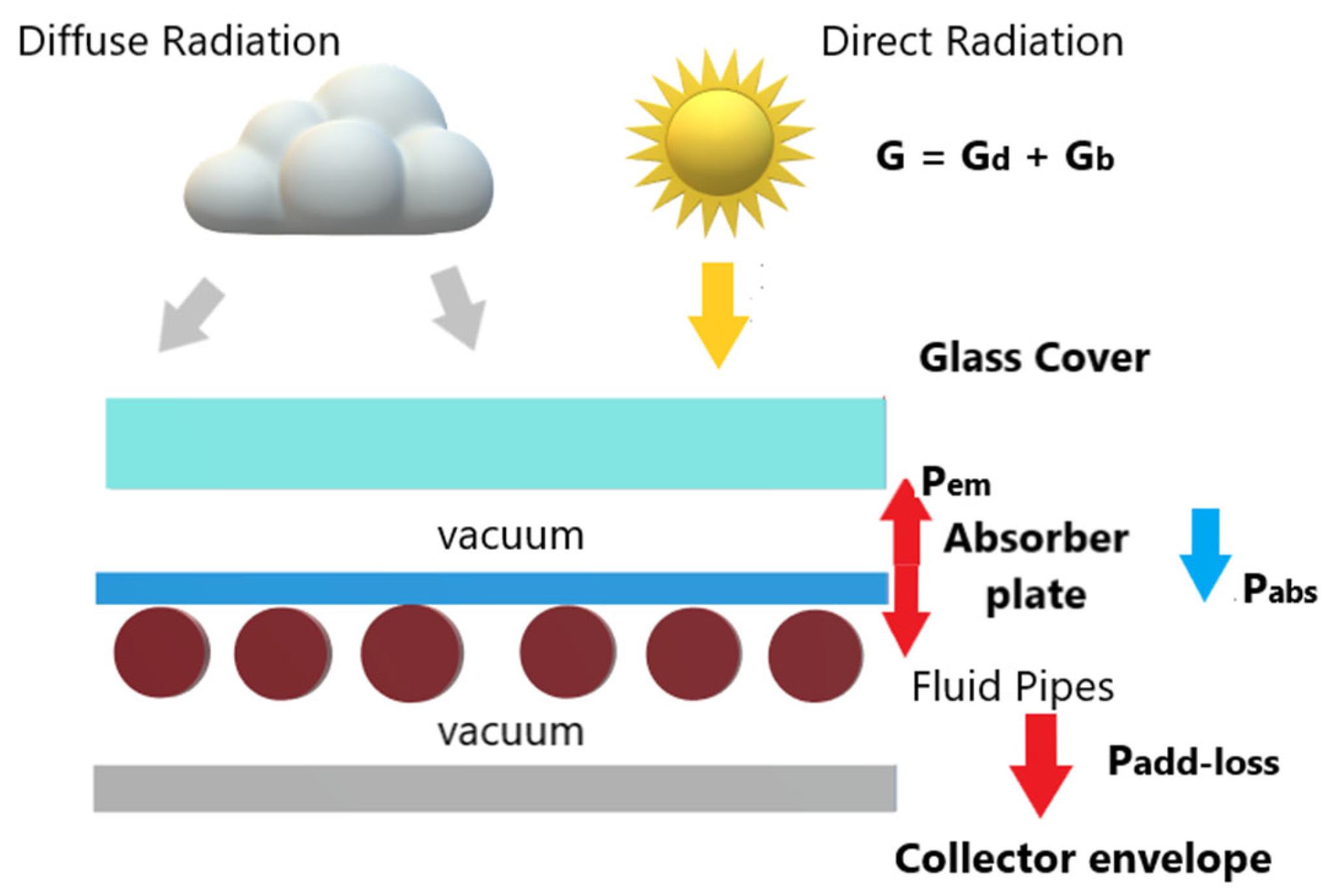 Energies 16 07650 g002 Energies 16 07650 g002
