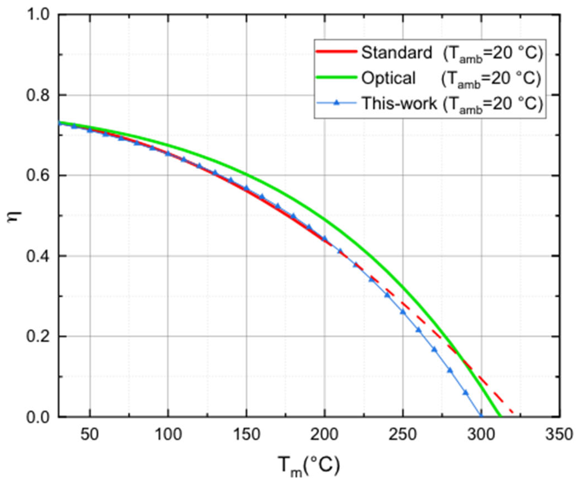 Energies 16 07650 g004 Energies 16 07650 g004