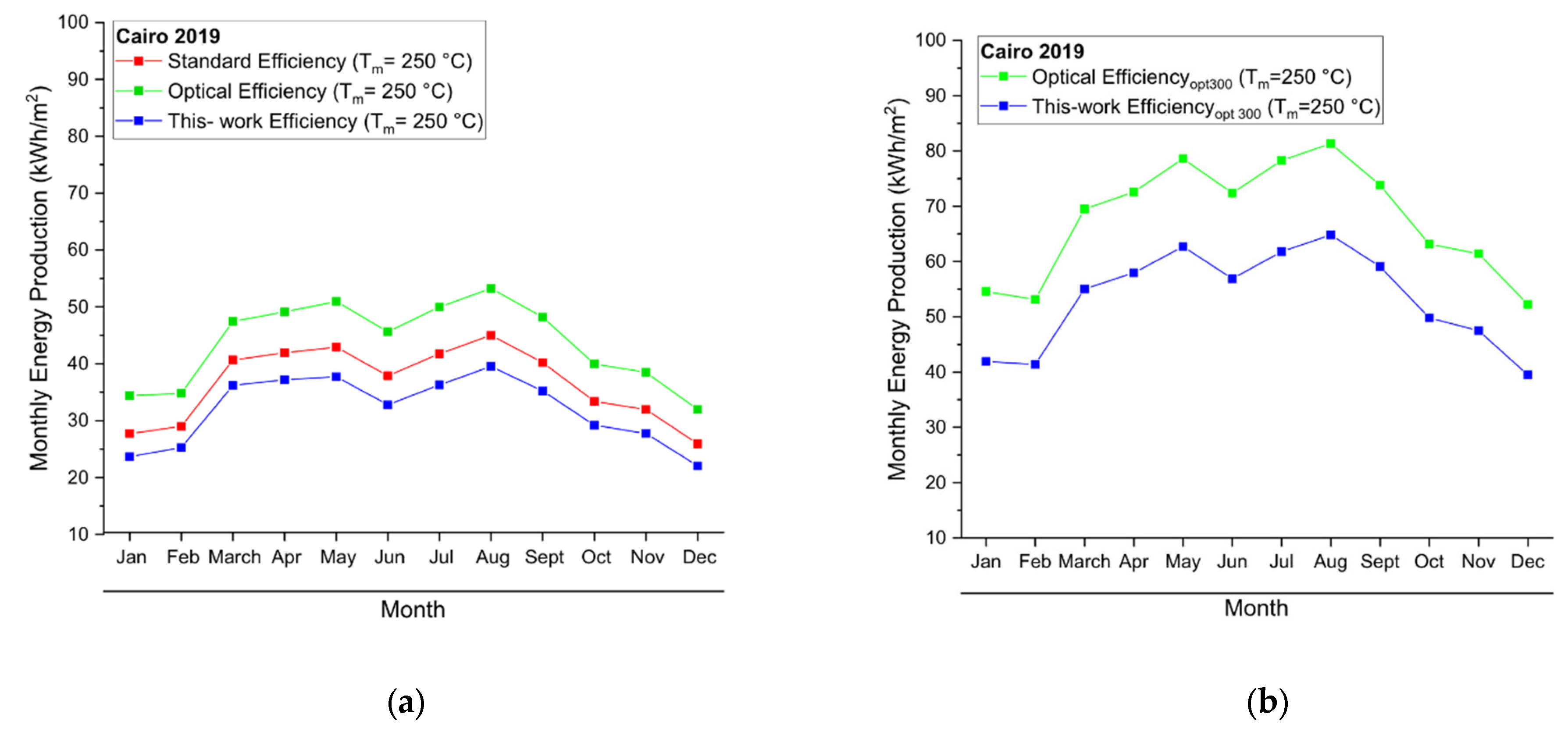 Energies 16 07650 g006 Energies 16 07650 g006