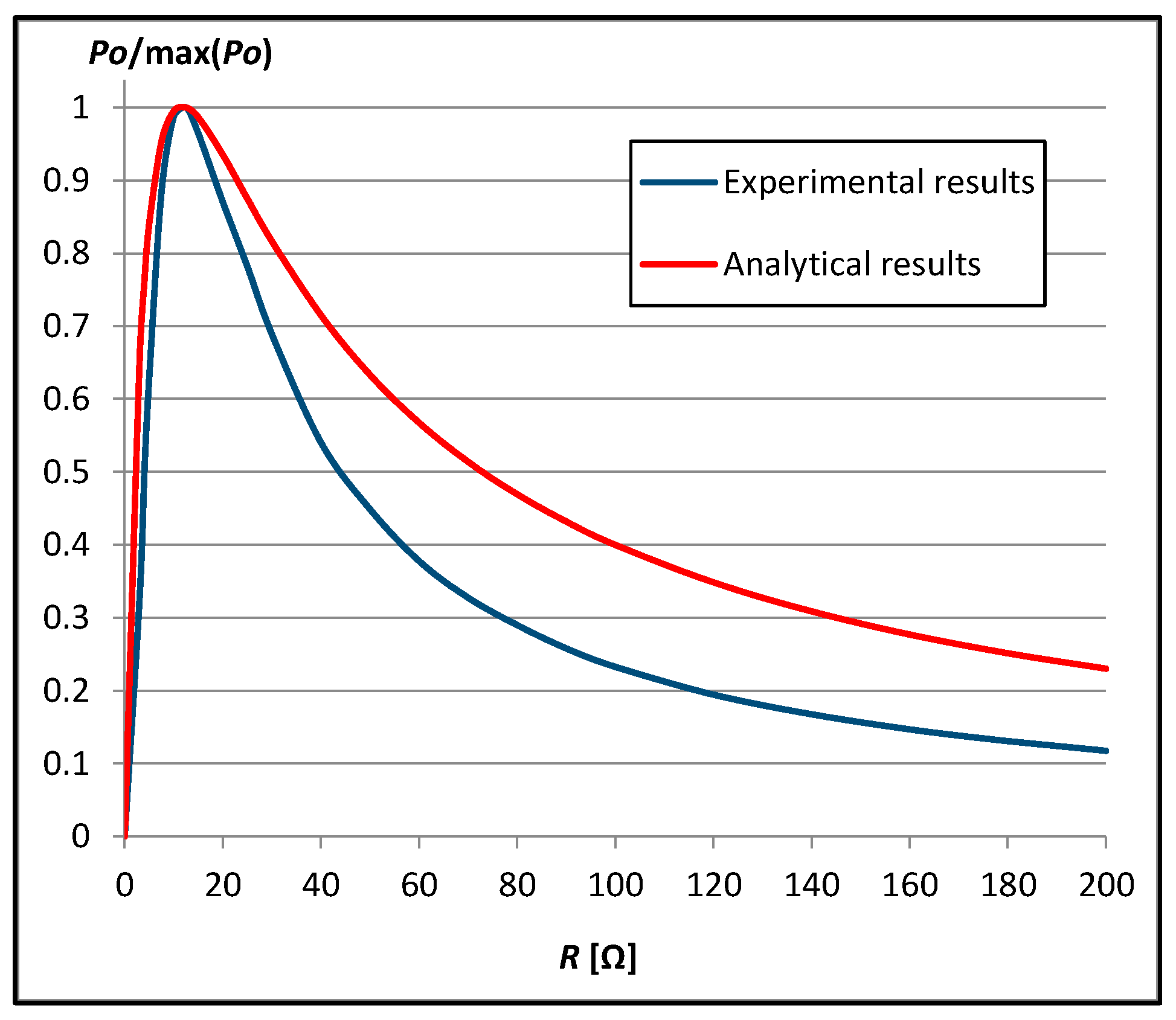 Energies 16 07651 g005