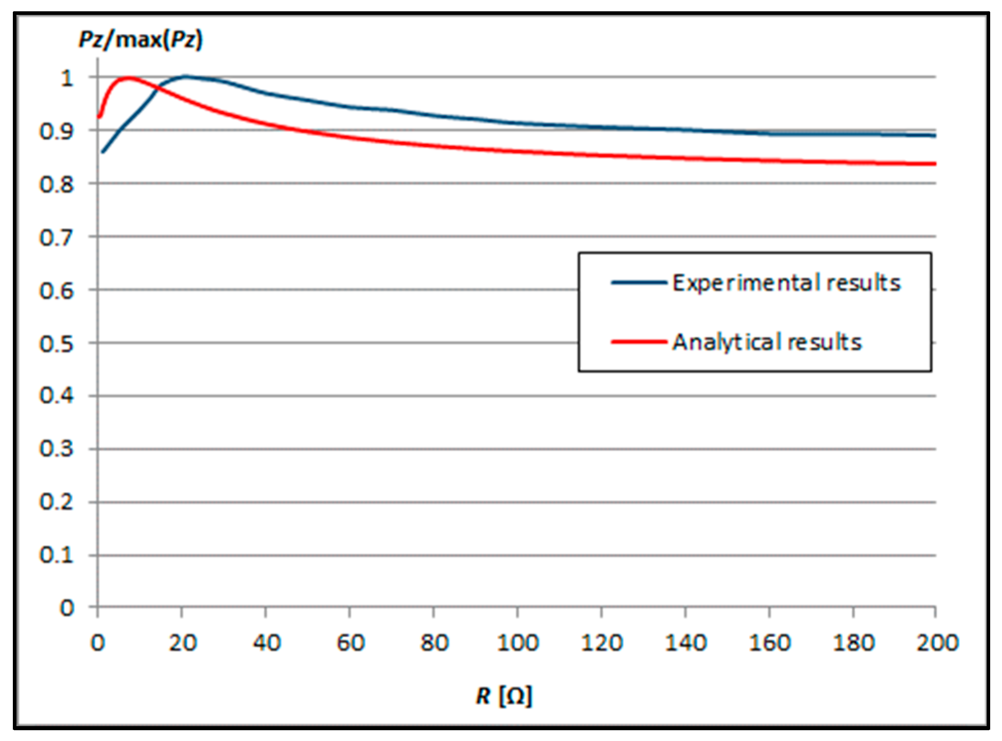 Energies 16 07651 g006