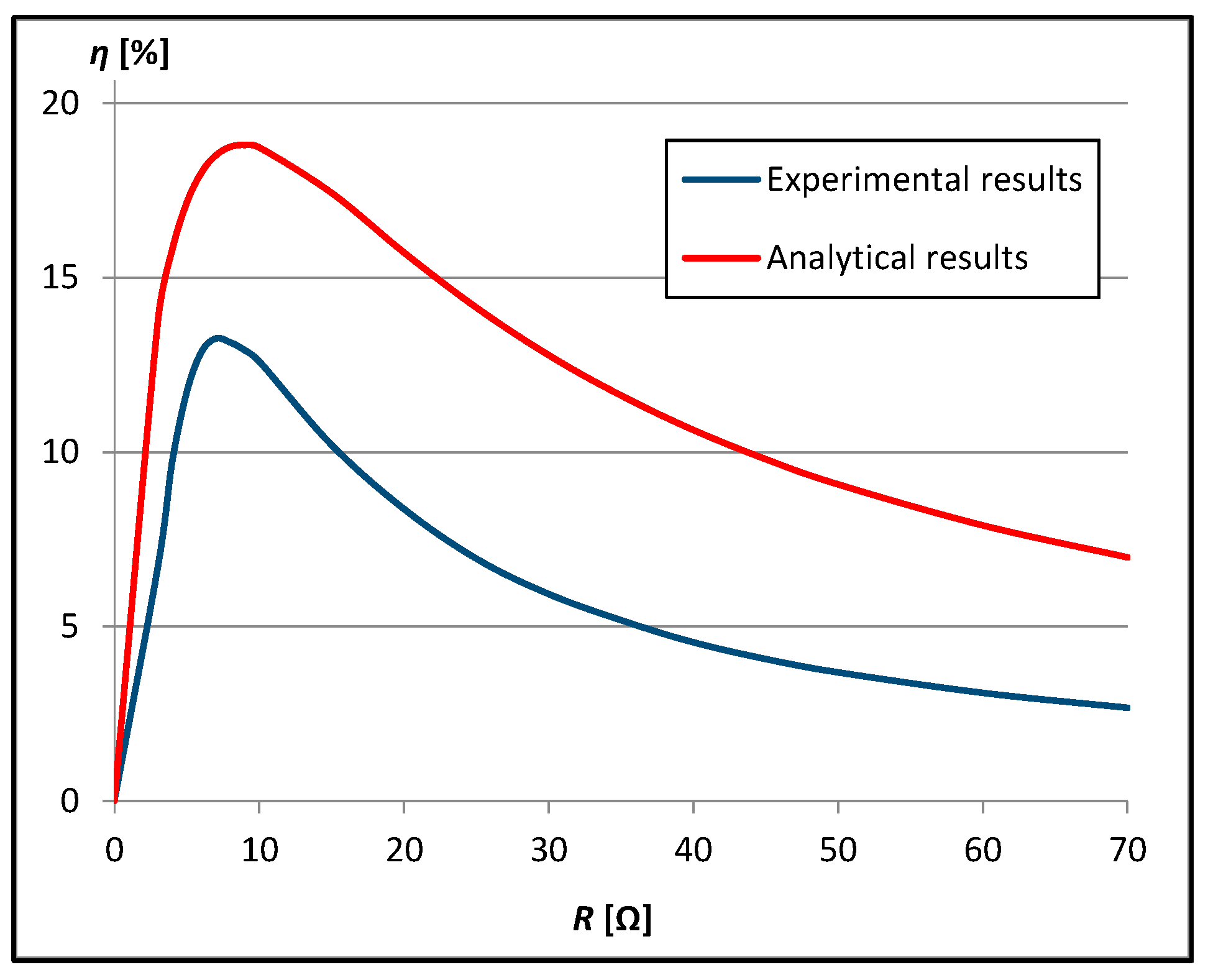 Energies 16 07651 g007