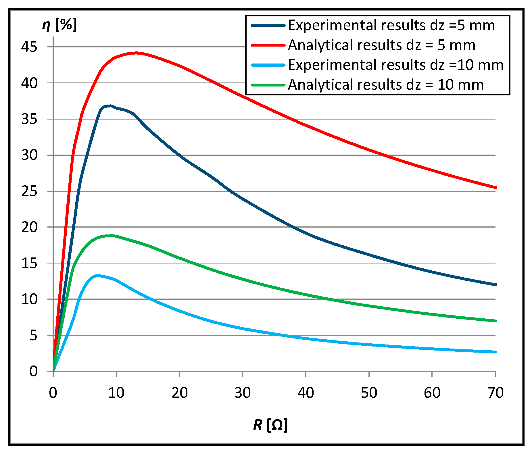 Energies 16 07651 g010