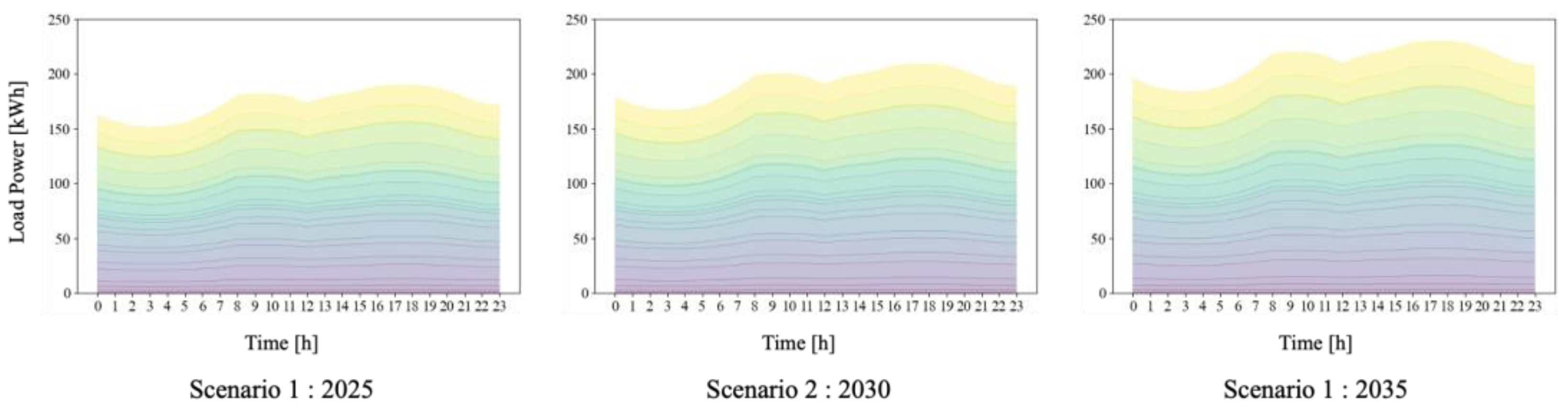 Energies 16 07652 g004