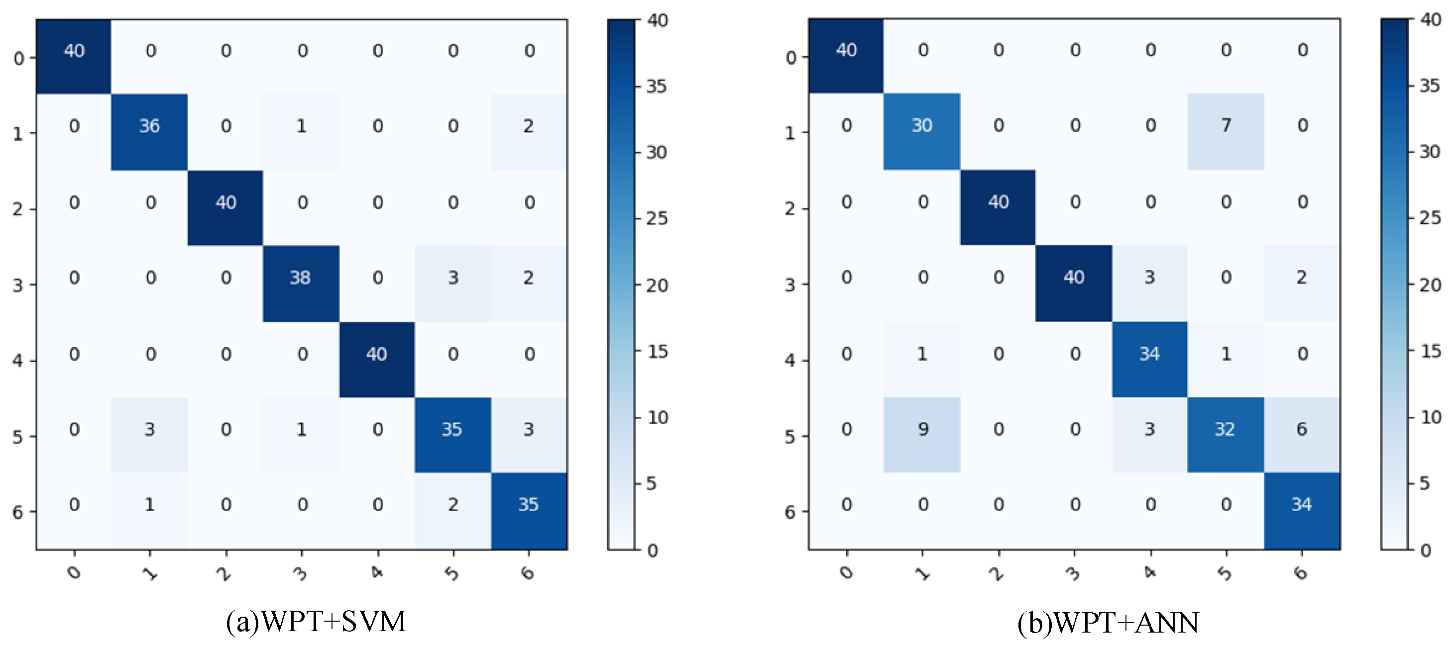 Energies 16 07653 g010