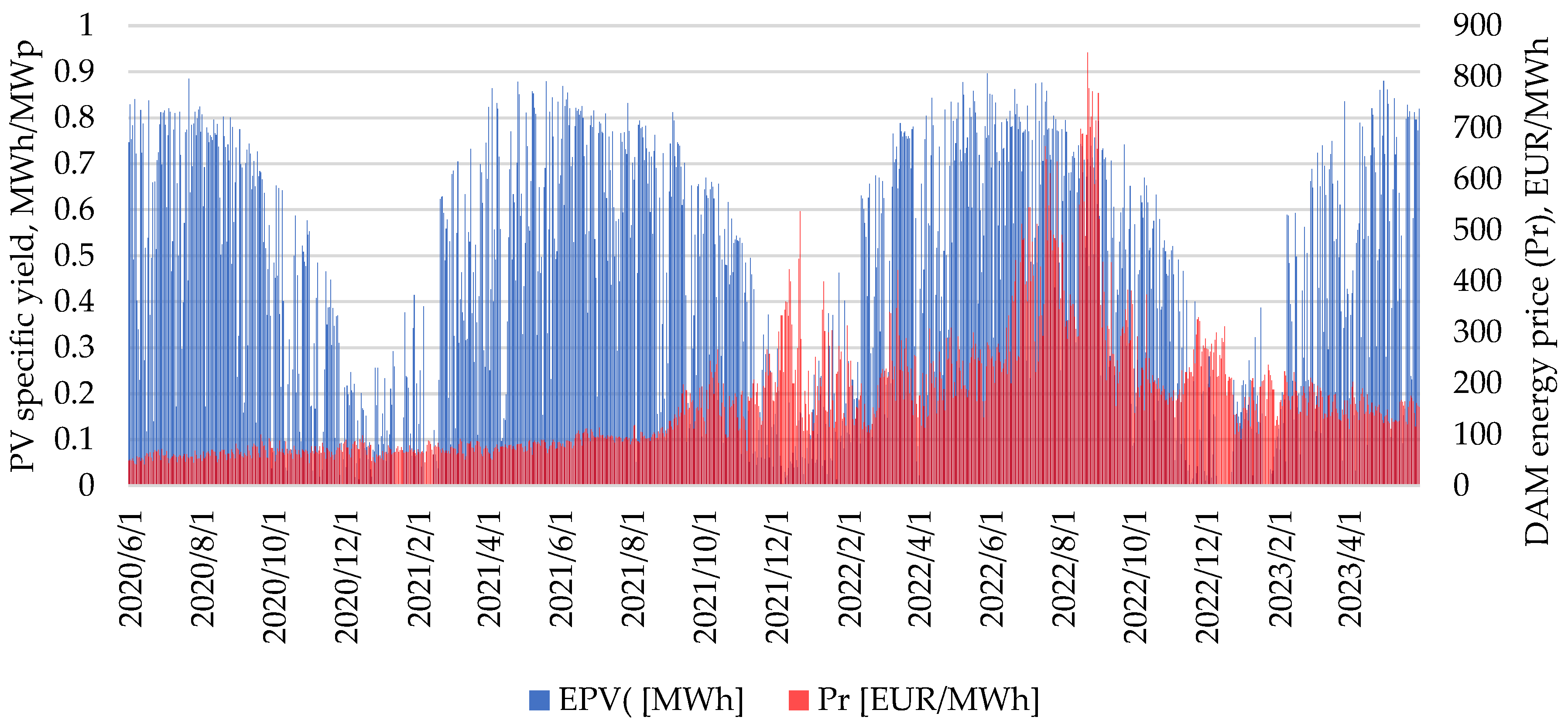Energies 16 07654 g001