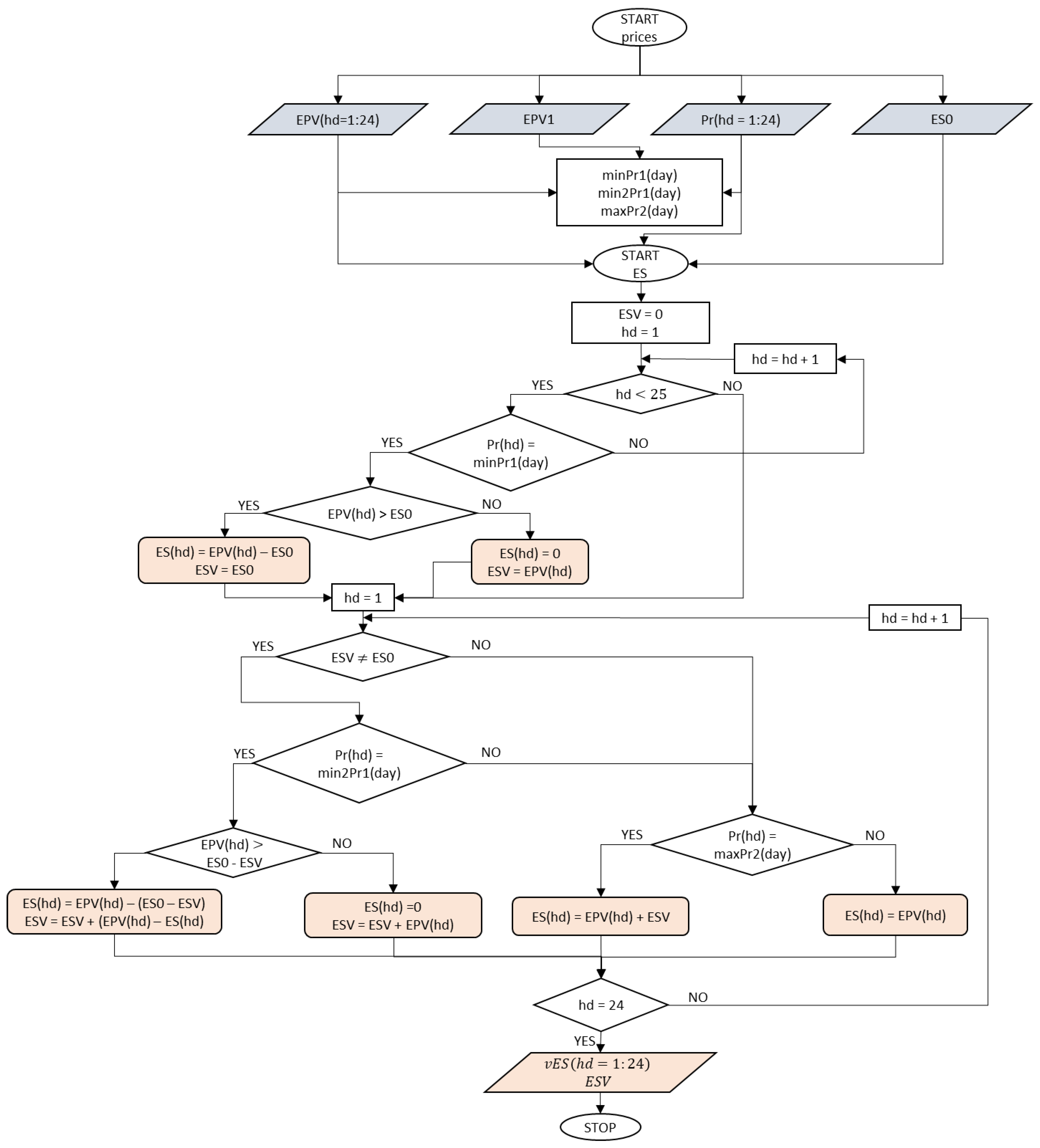 Energies 16 07654 g002