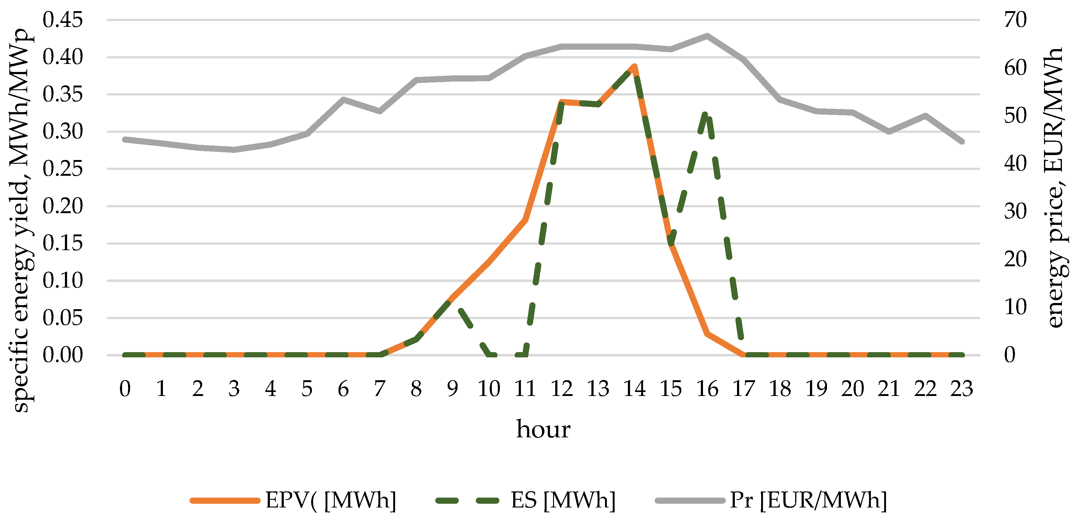 Energies 16 07654 g004