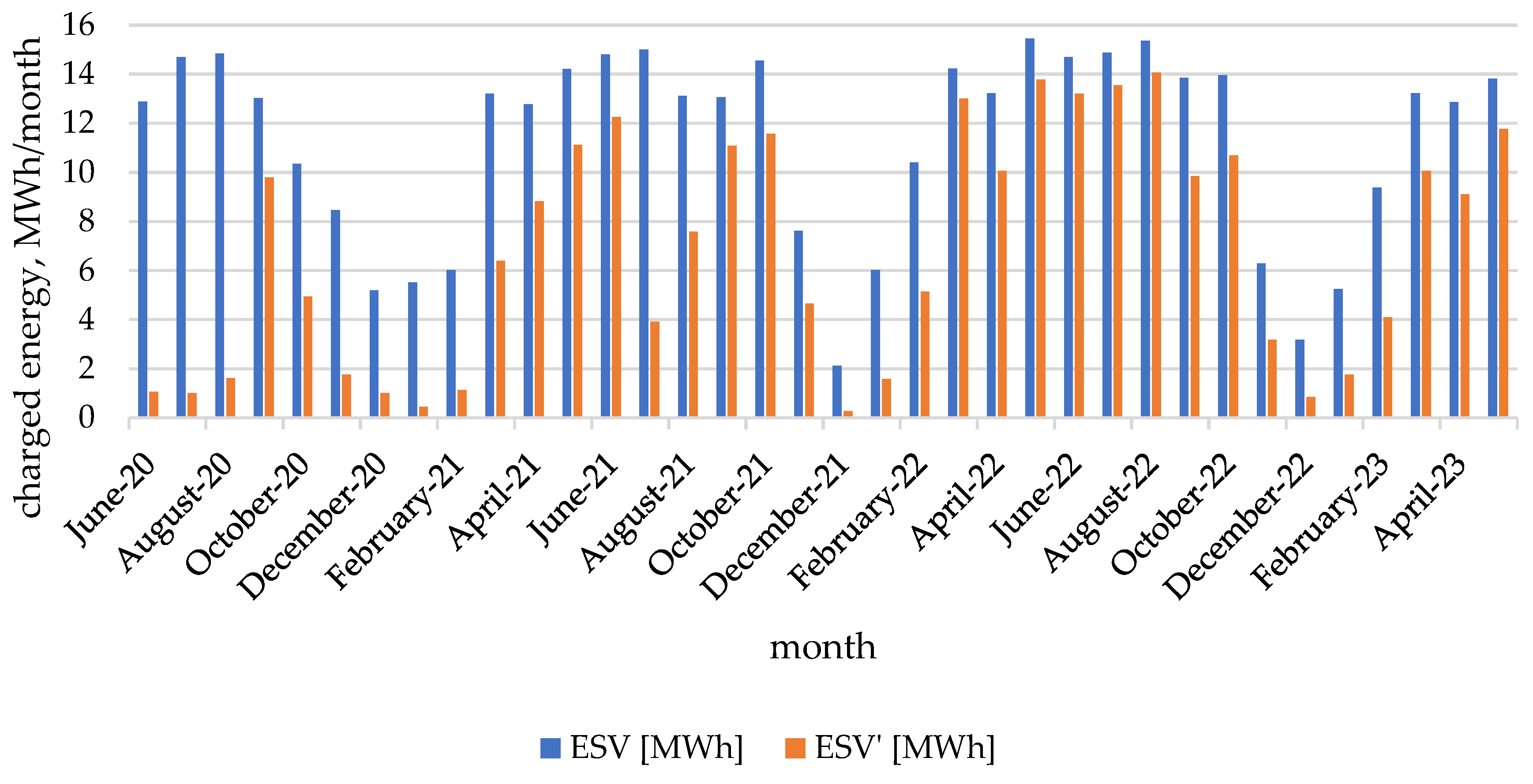 Energies 16 07654 g006