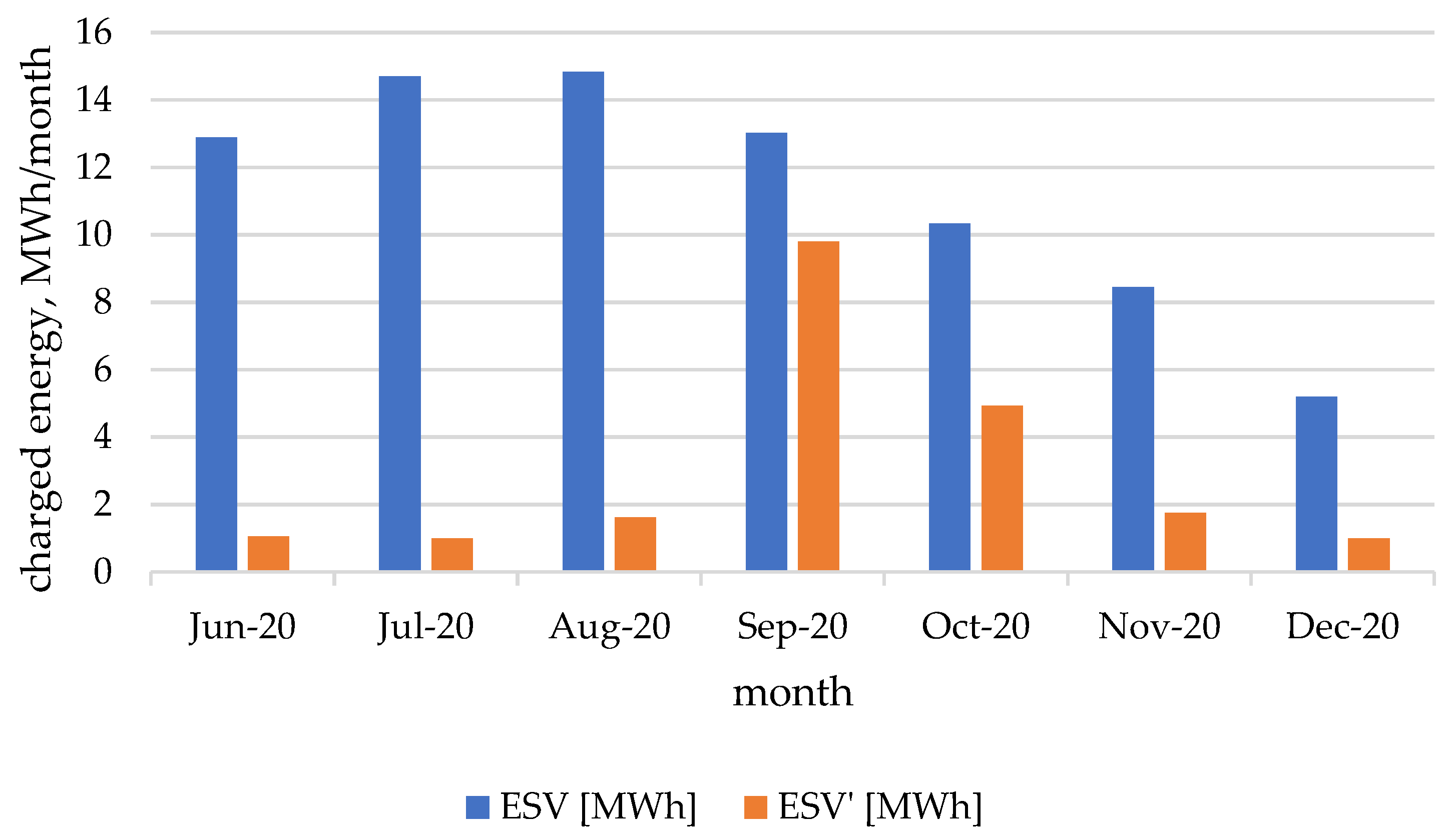 Energies 16 07654 g009