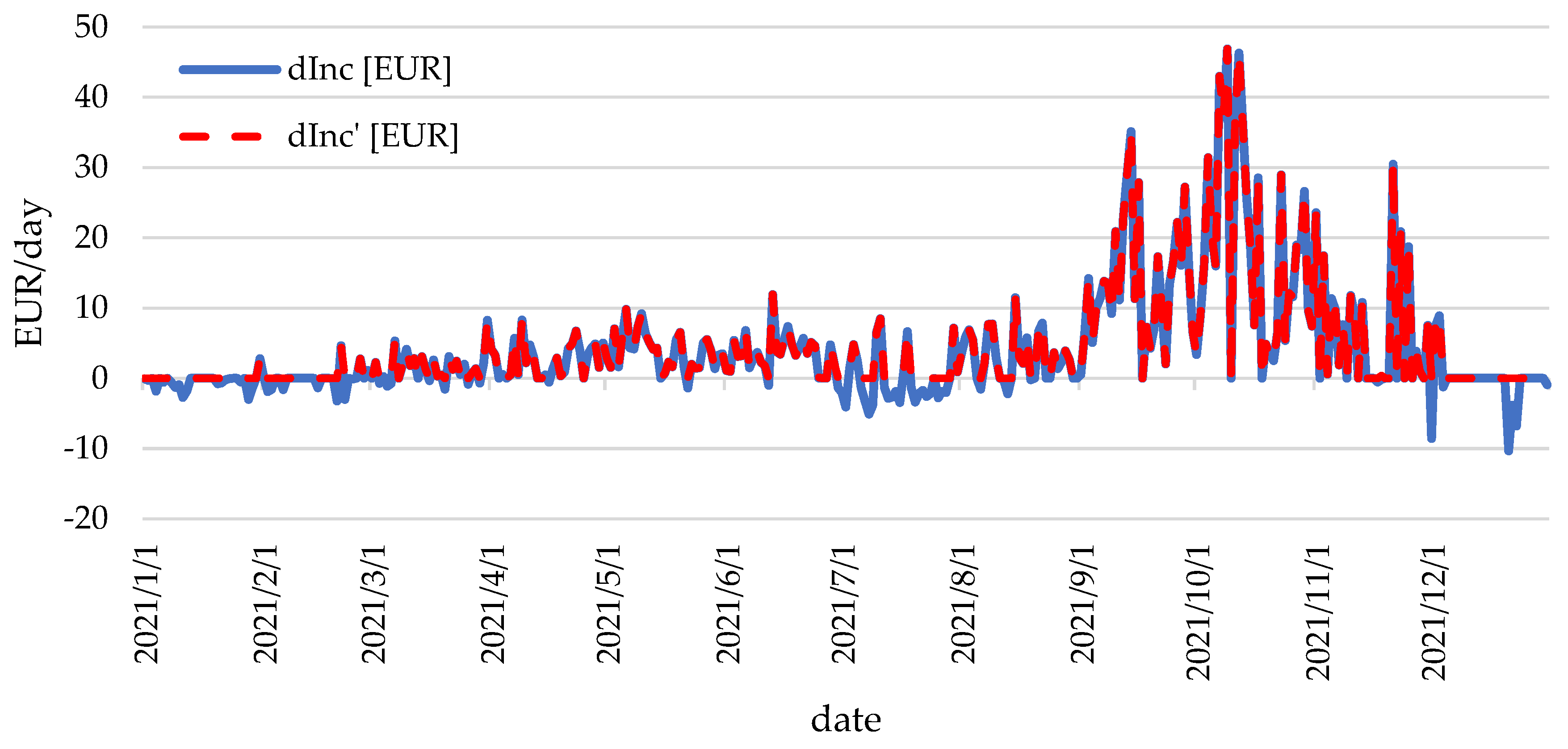 Energies 16 07654 g010
