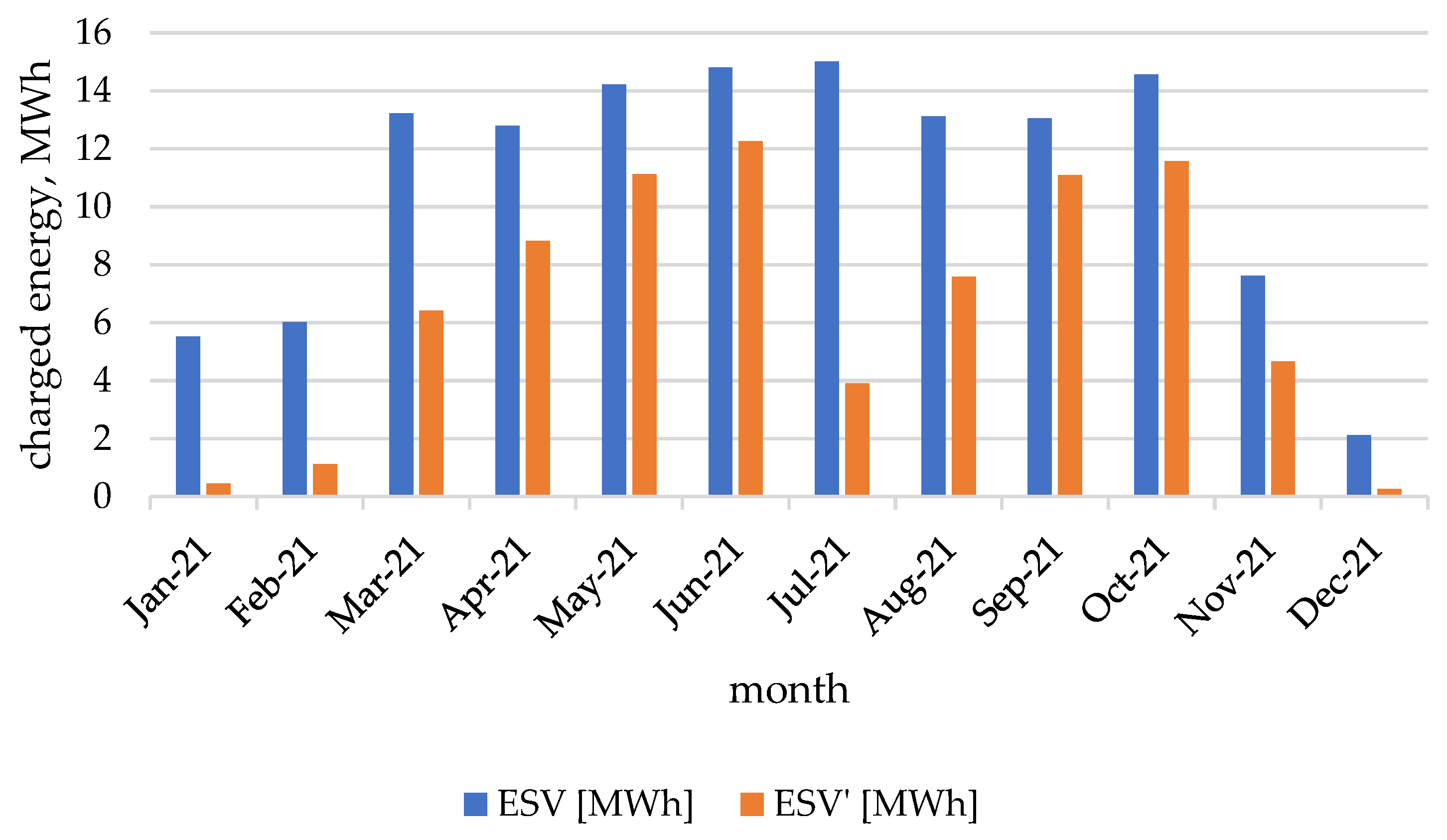 Energies 16 07654 g011