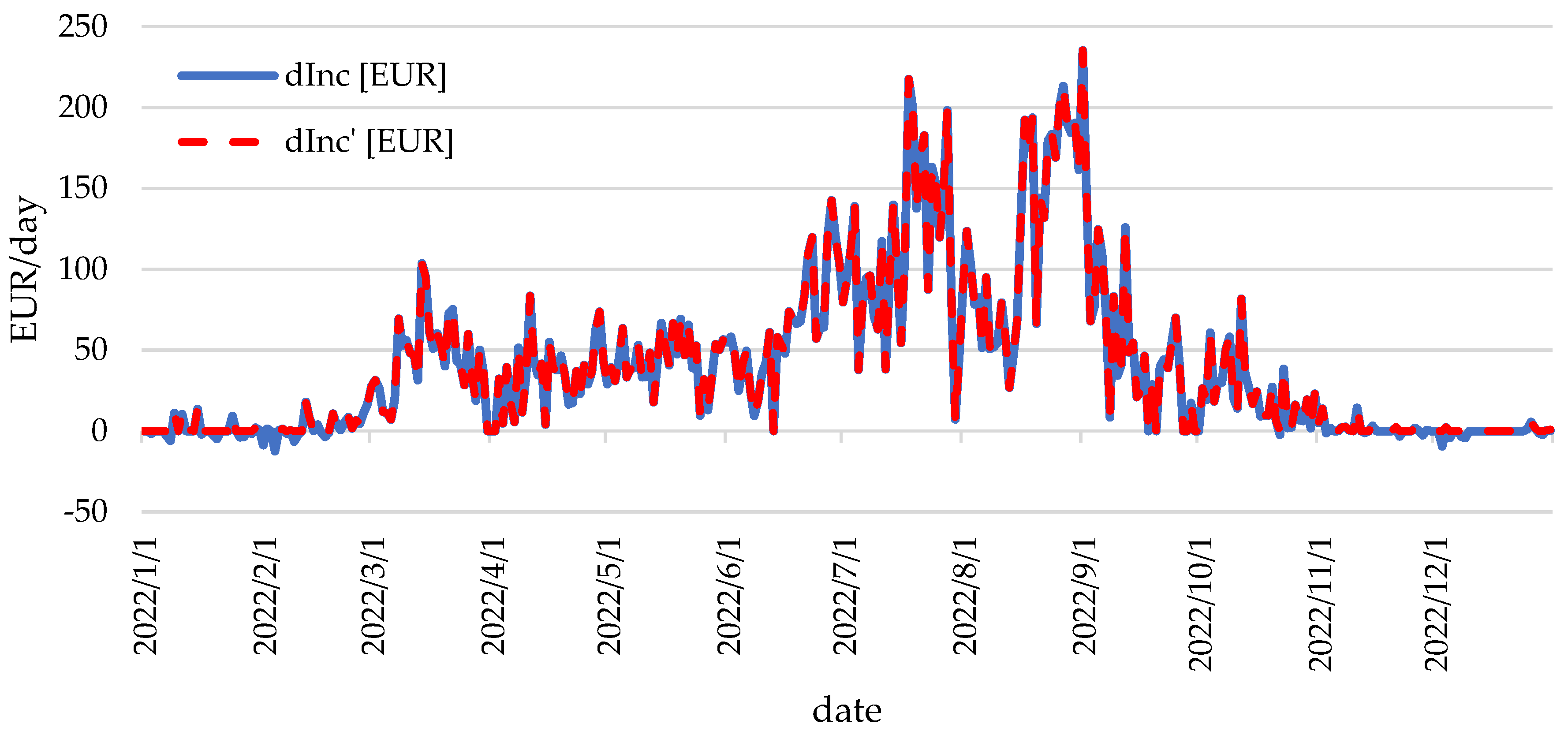 Energies 16 07654 g012