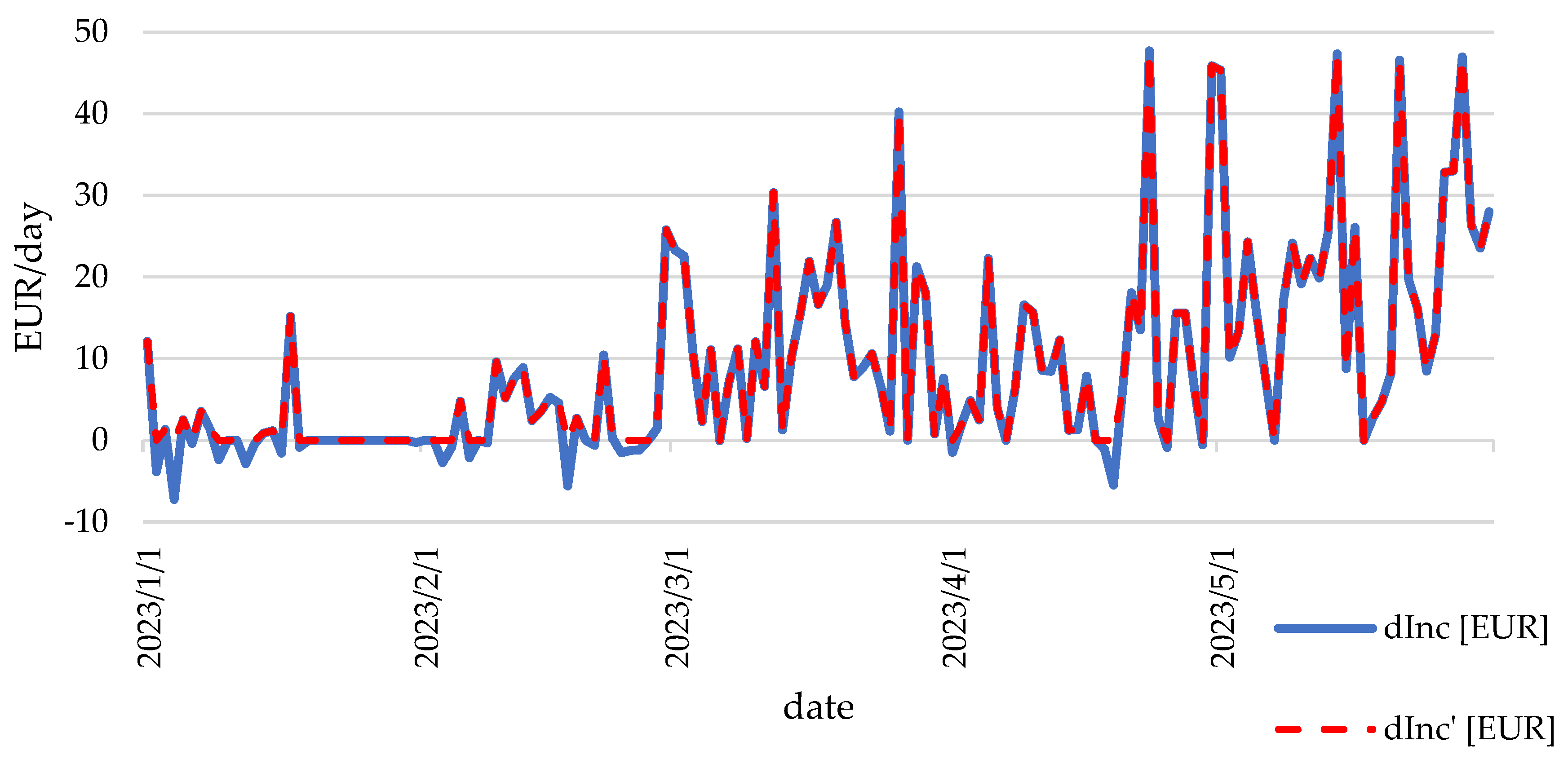 Energies 16 07654 g014