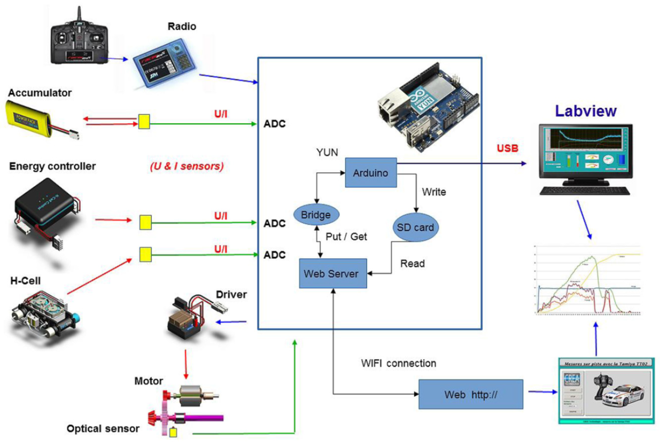 Energies 16 07657 g003