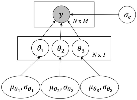 Scalable Inverse Uncertainty Quantification by Hierarchical Scalable Inverse Uncertainty Quantification by Hierarchical