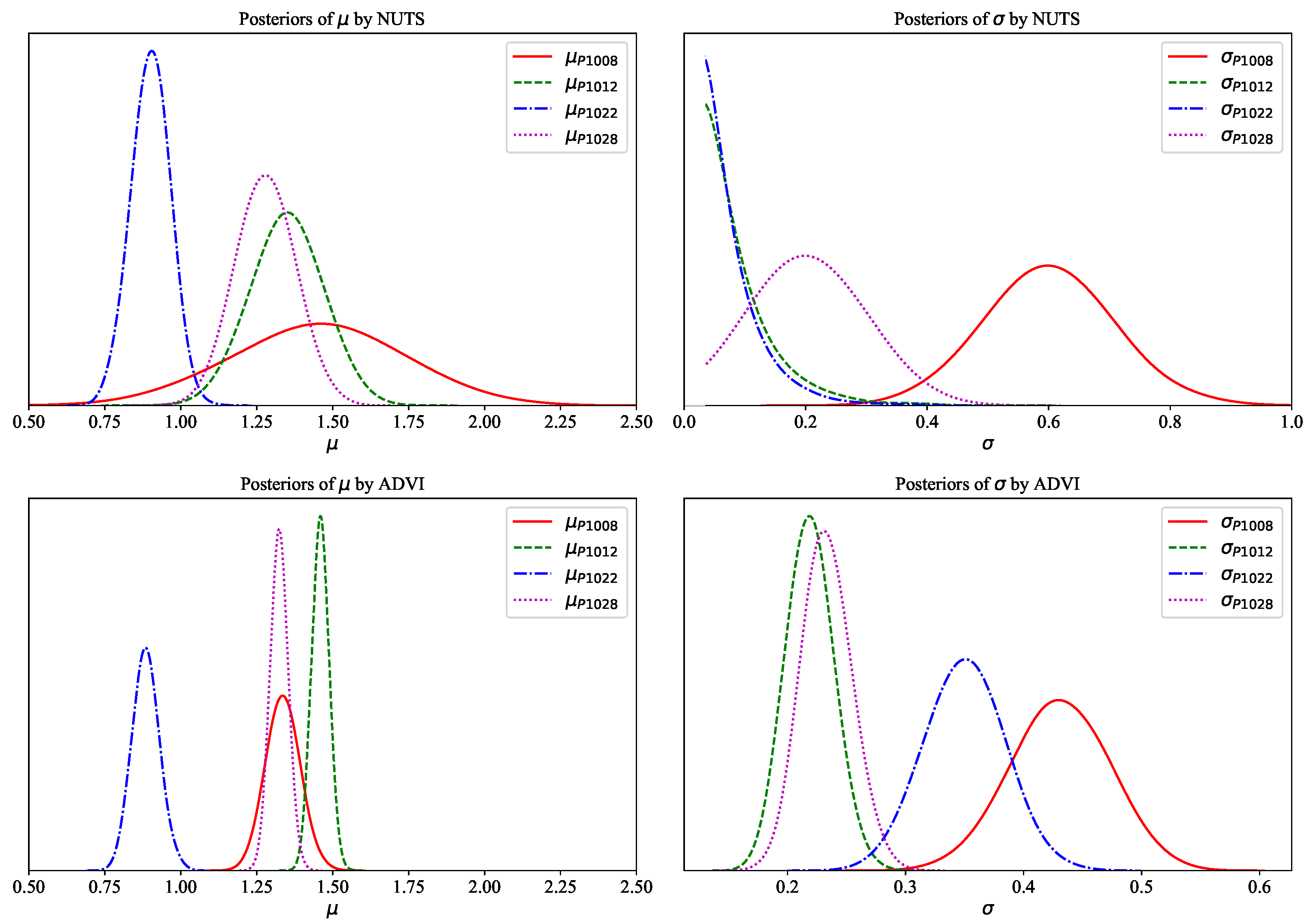 Energies 16 07664 g010