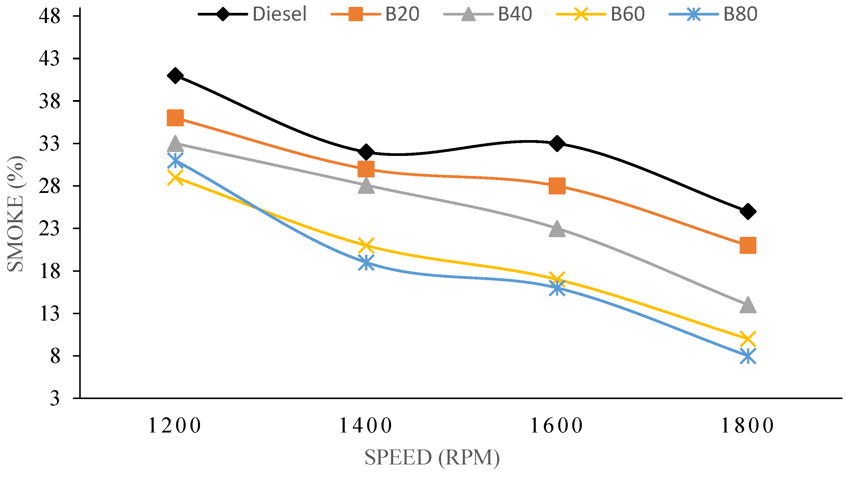 Energies 16 07665 g012