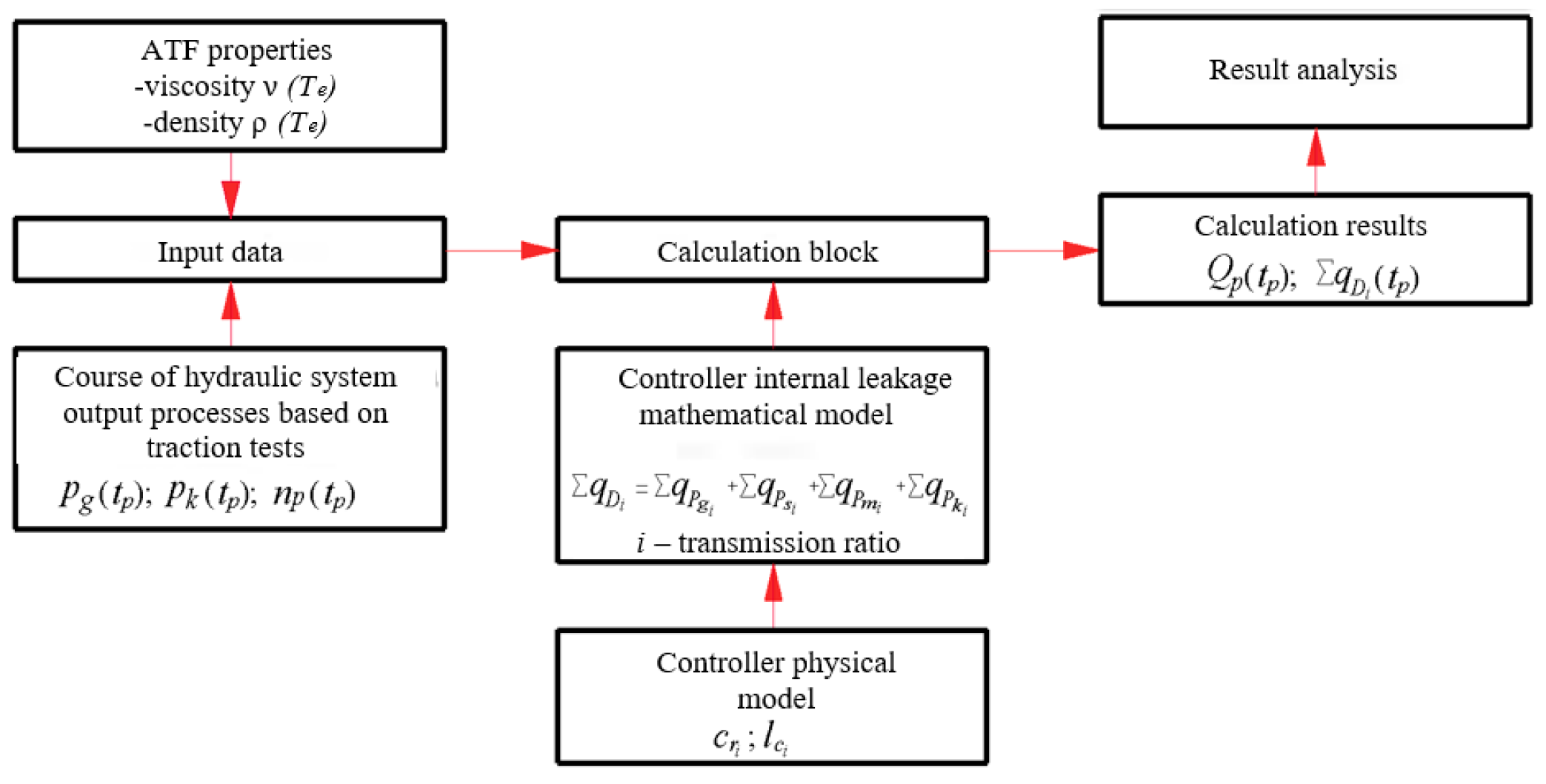 Energies 16 07667 g003