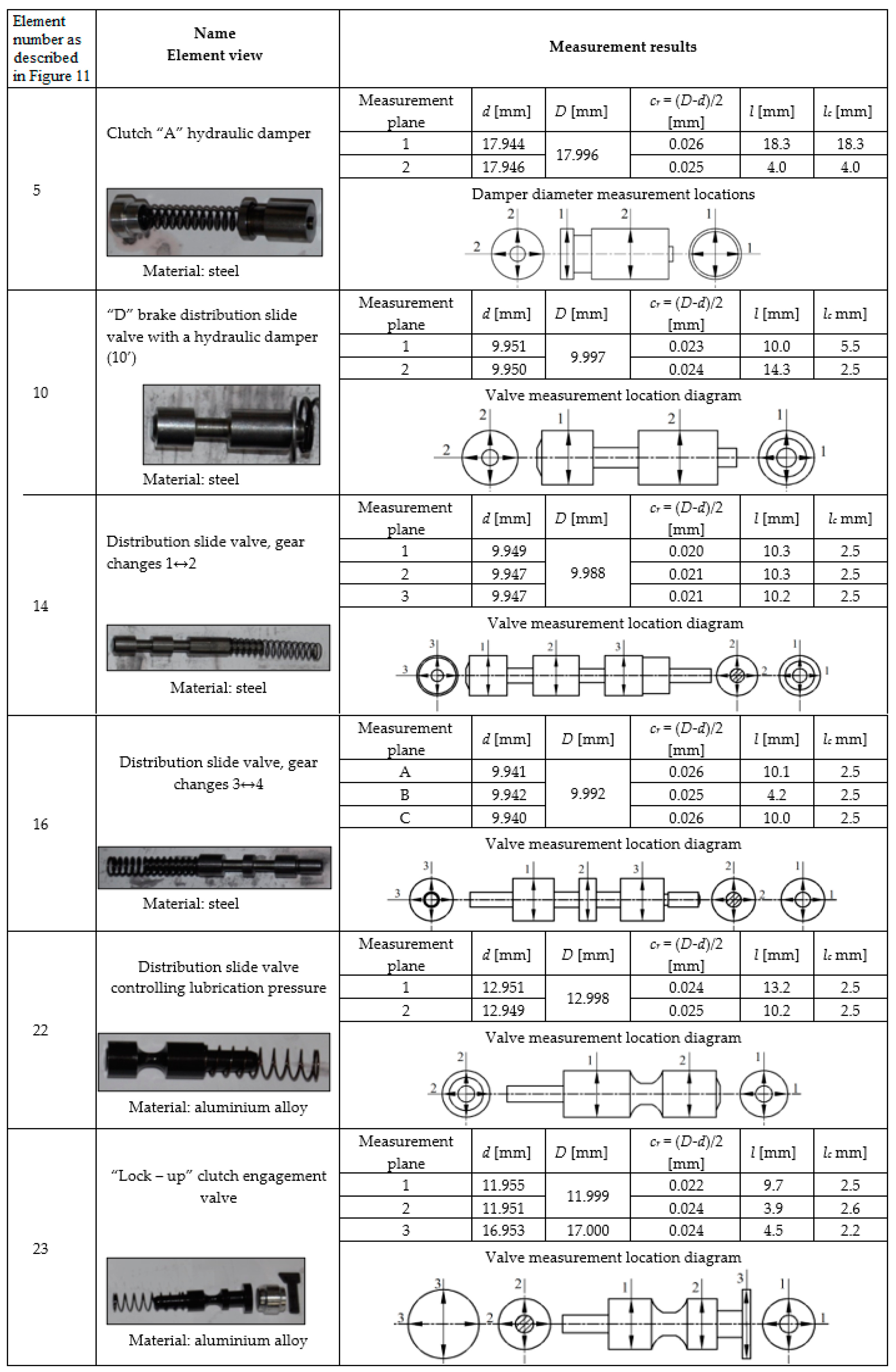 Energies 16 07667 g012