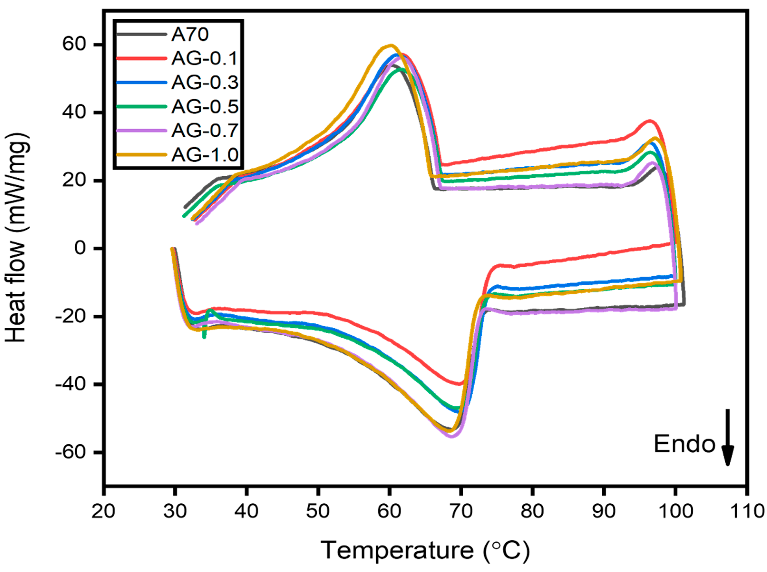 Energies 16 07668 g005