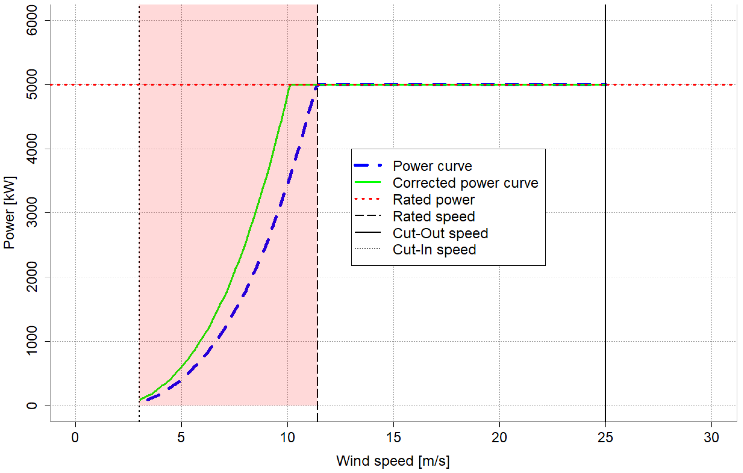 Energies 16 07671 g004