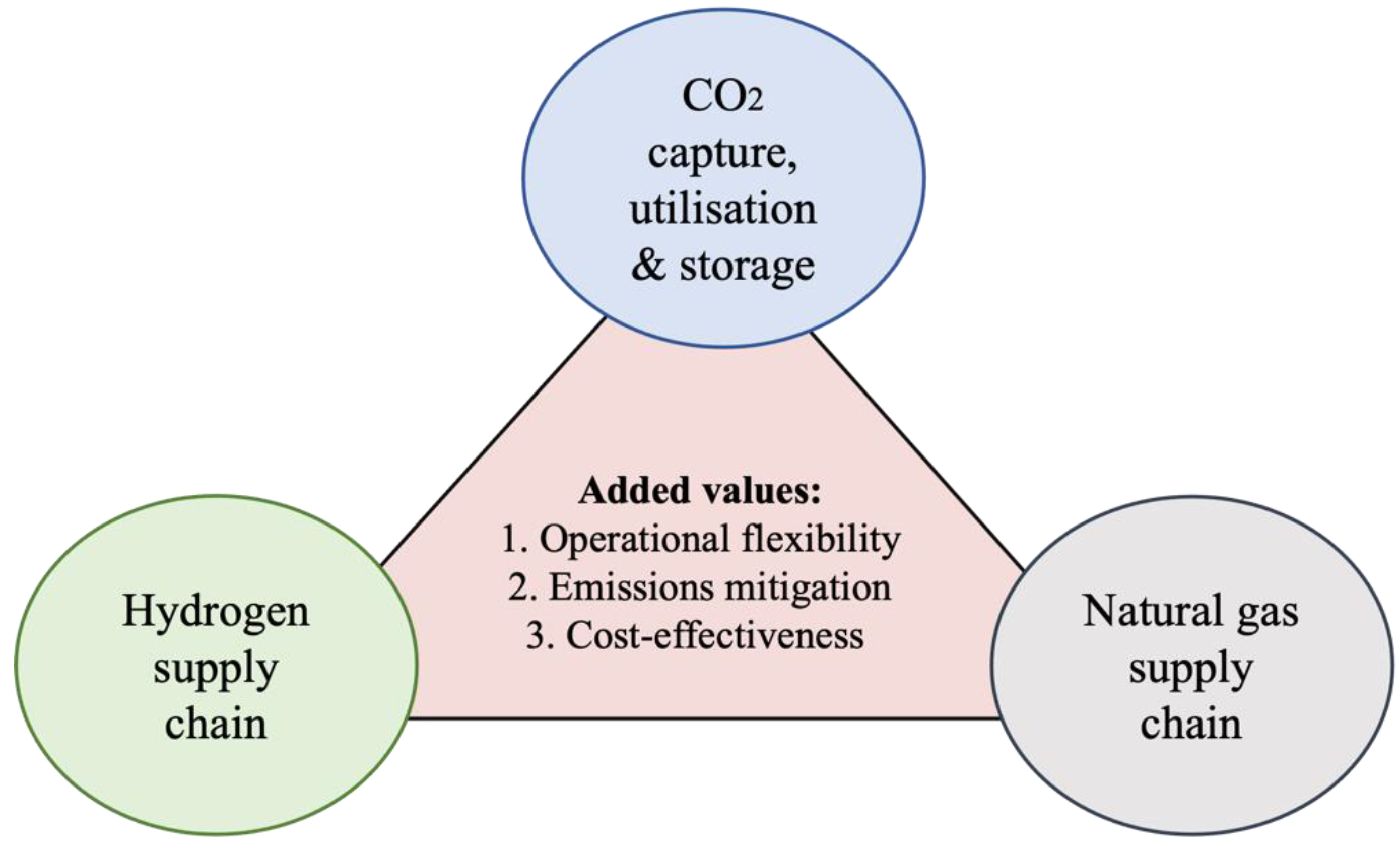 Energies 16 07672 g002 Energies 16 07672 g002