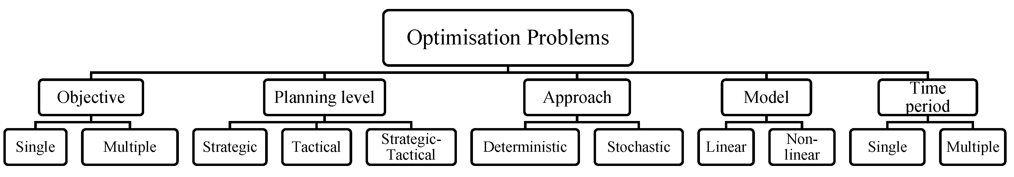 Energies 16 07672 g003 Energies 16 07672 g003