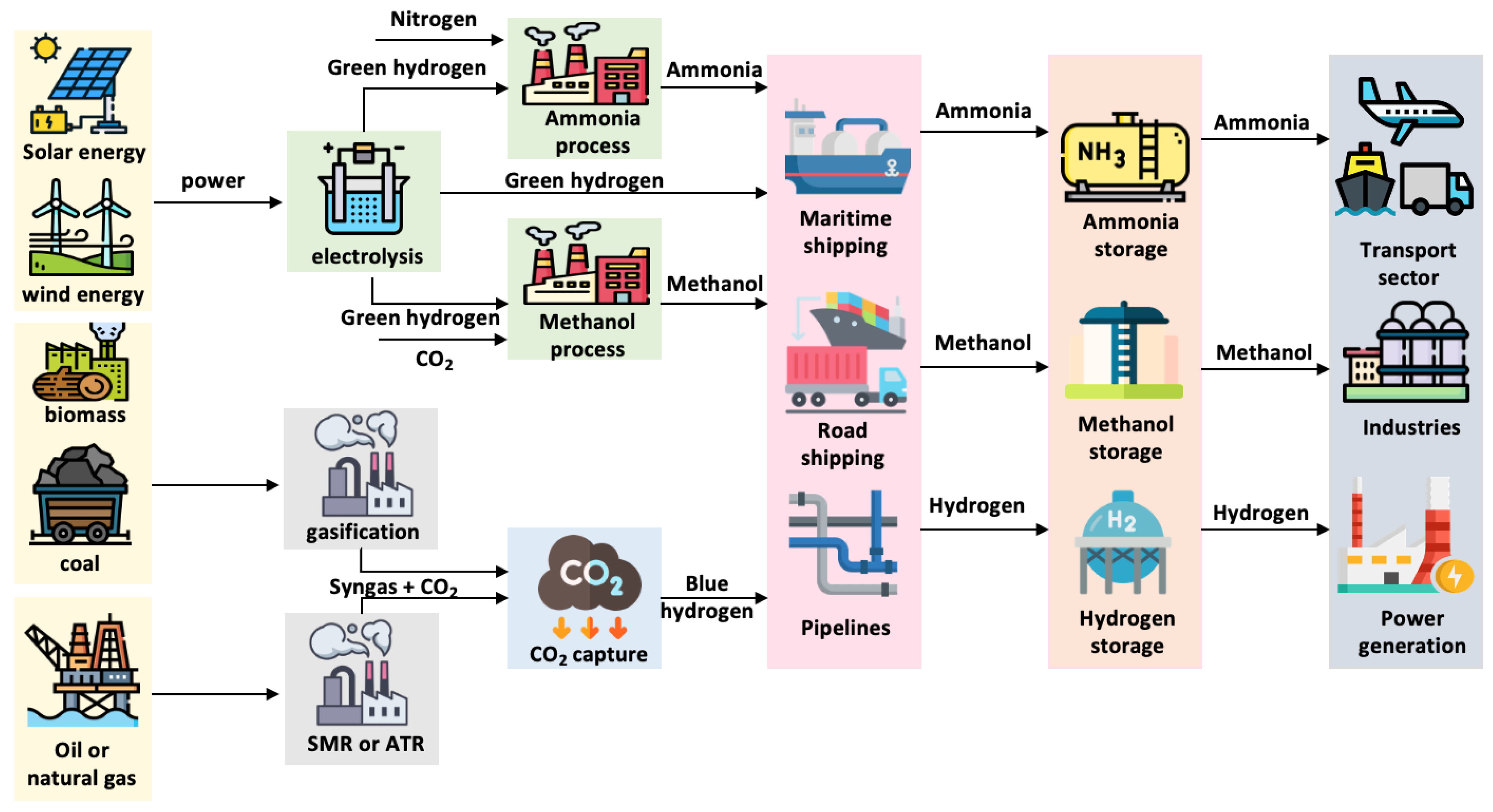 Energies 16 07672 g008 Energies 16 07672 g008