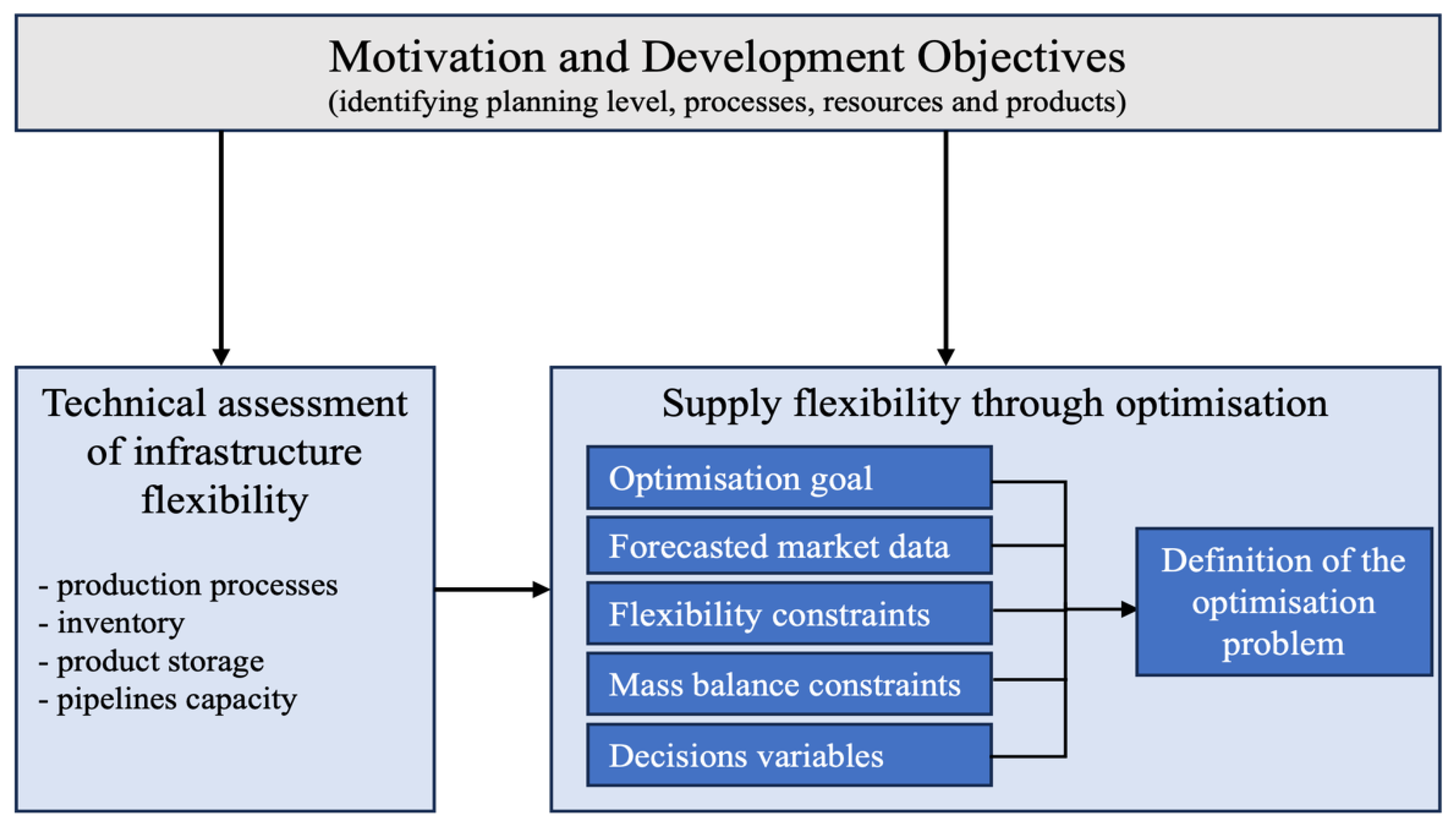 Energies 16 07672 g009 Energies 16 07672 g009