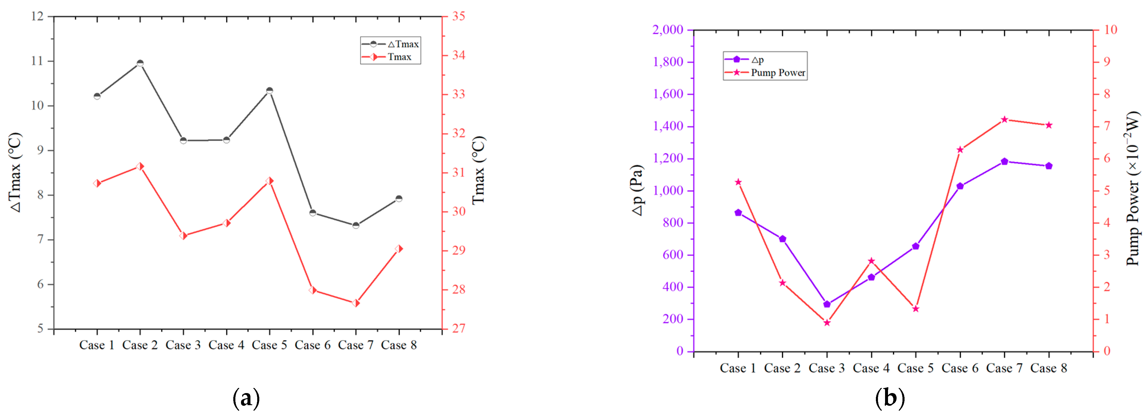 Energies 16 07673 g007