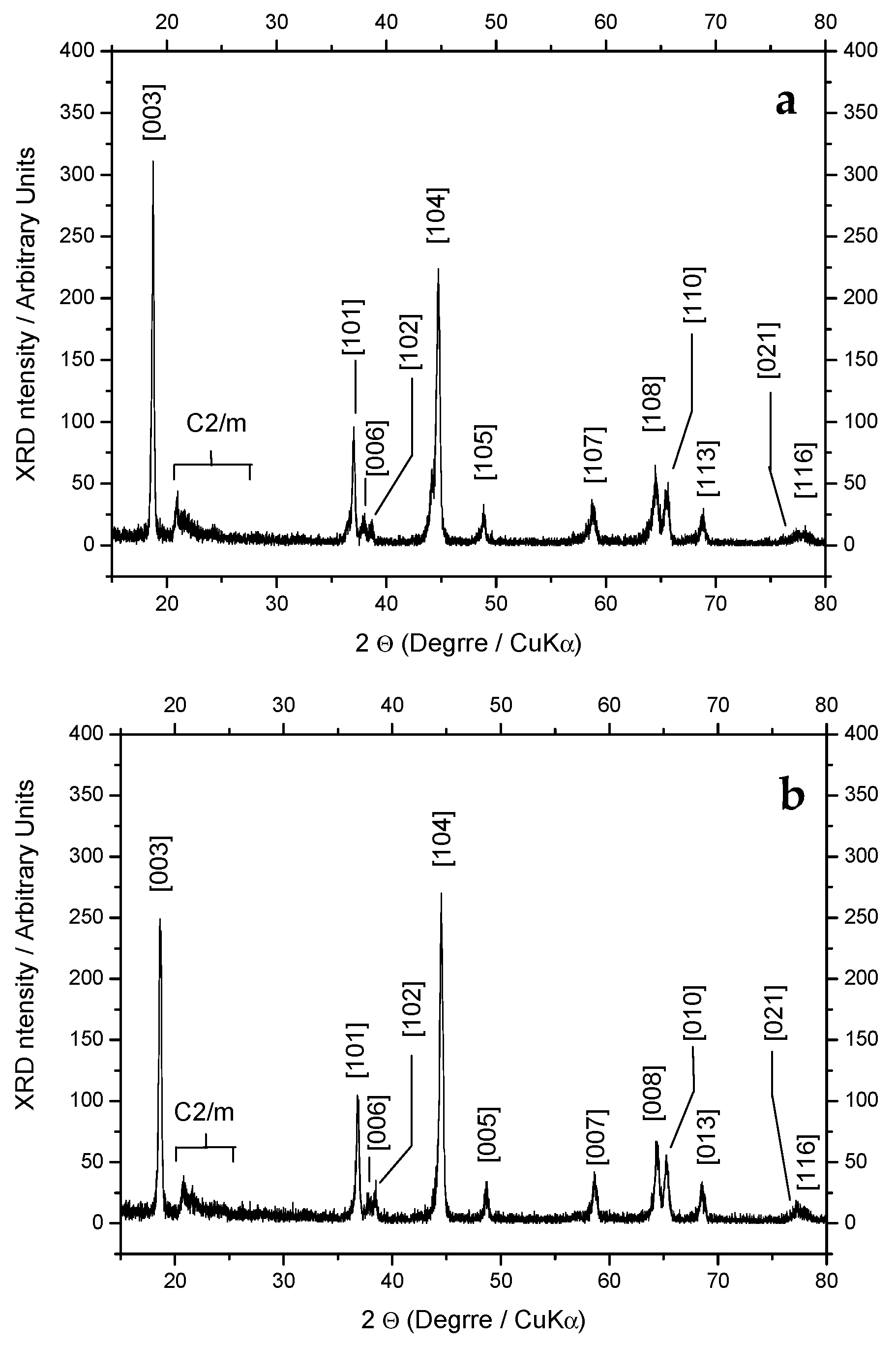 Energies 16 07674 g002
