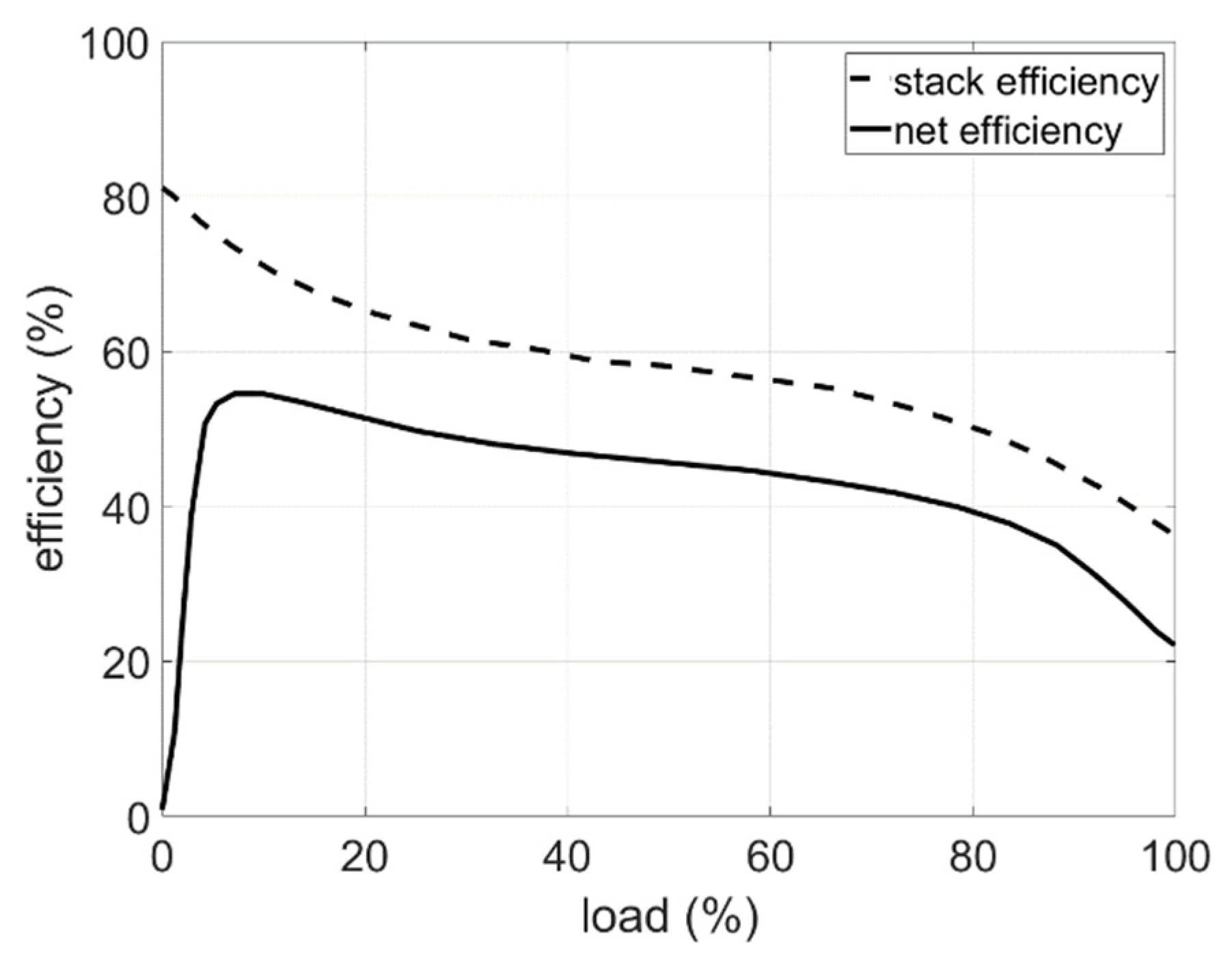 Energies Free FullText SemiEmpirical Models for Stack and Balance